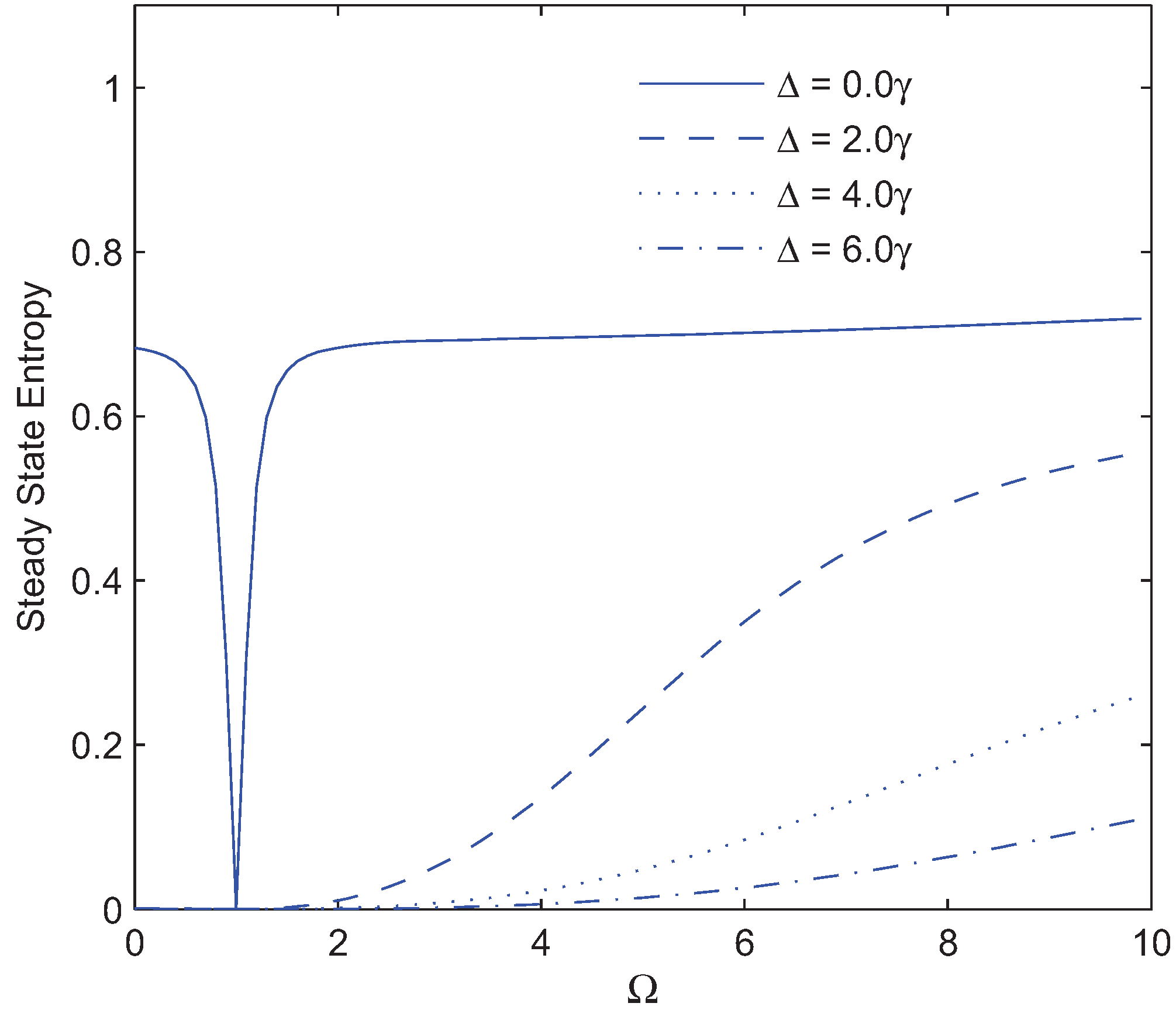 Entropy 13 01541 g005