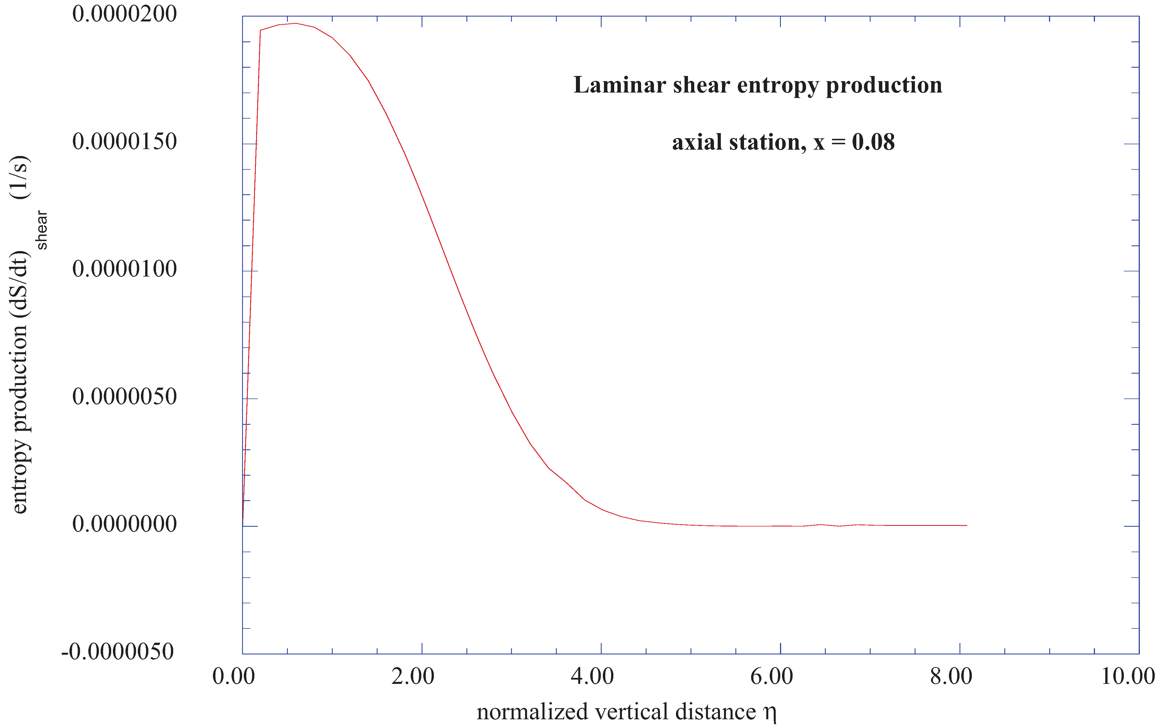 Entropy 13 01555 g002 1024
