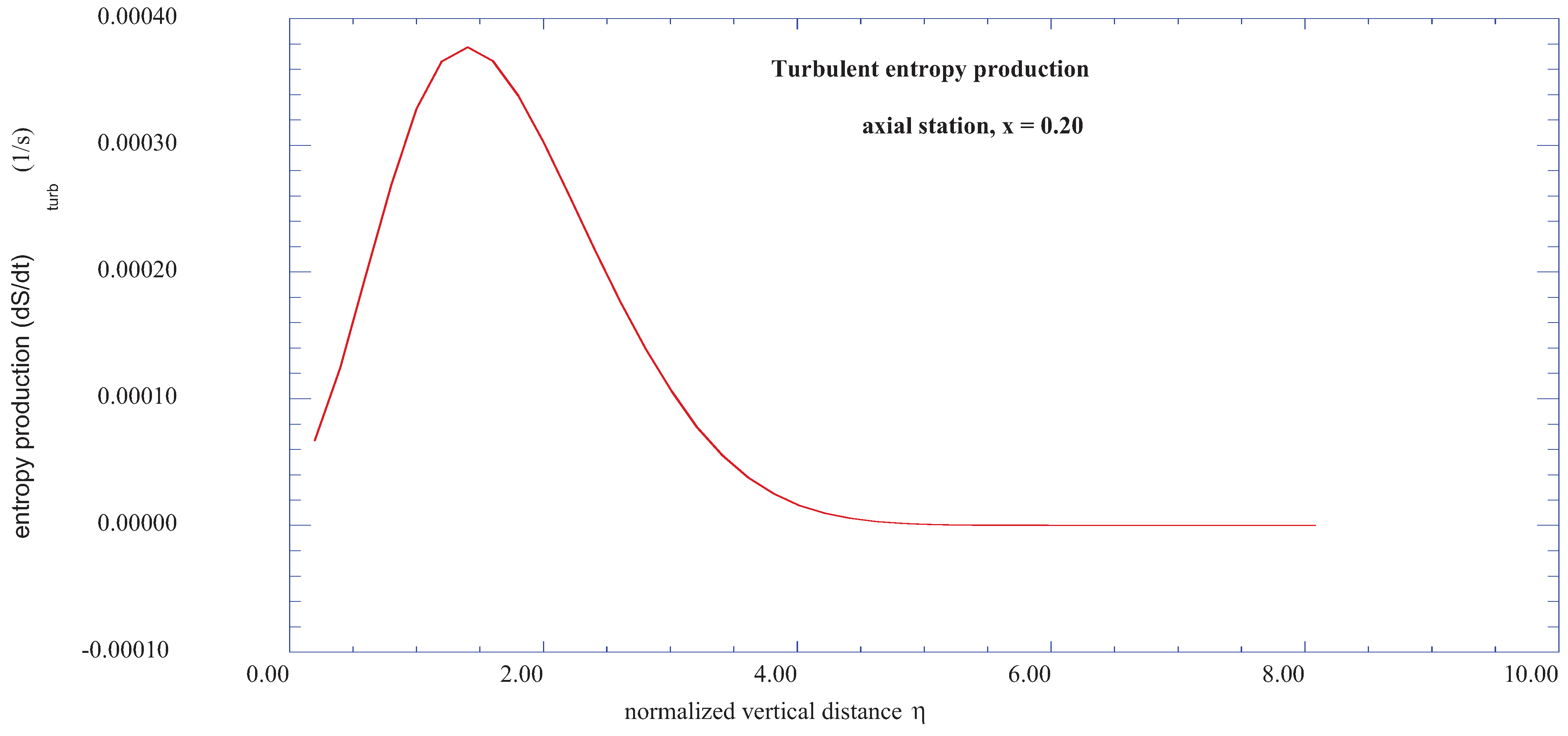 Entropy 13 01555 g003 1024