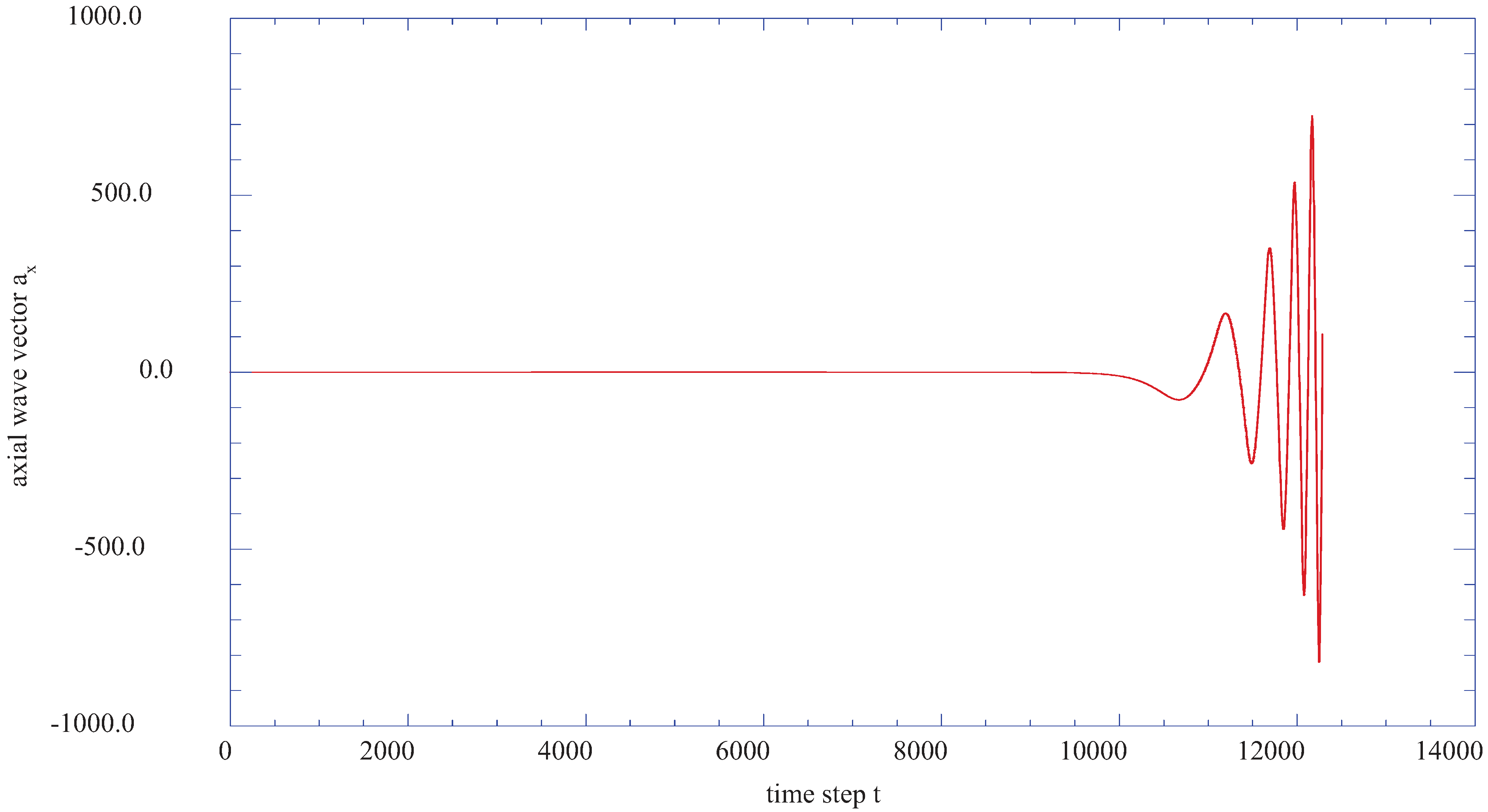 Entropy 13 01555 g006 1024
