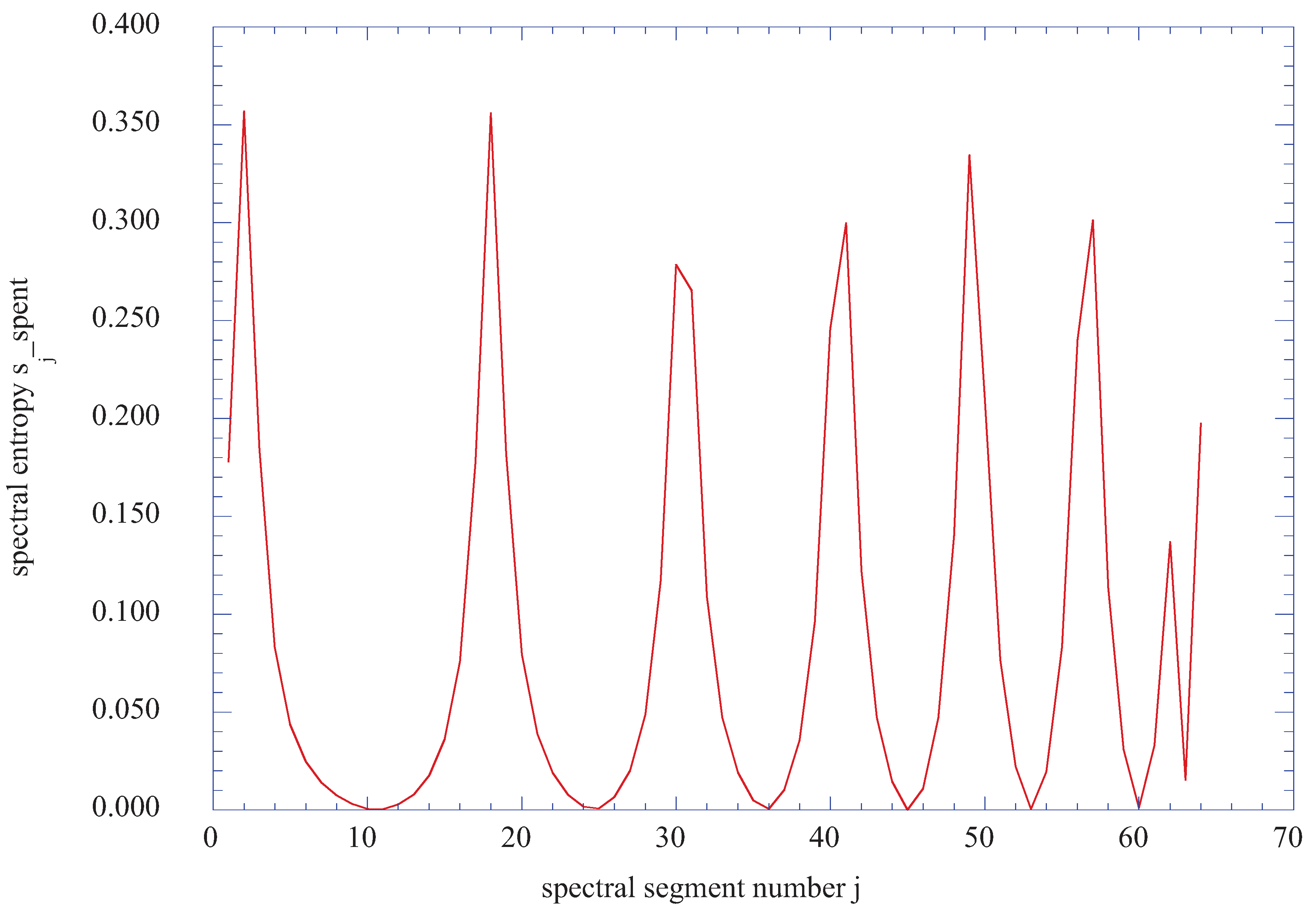 Entropy 13 01555 g013 1024