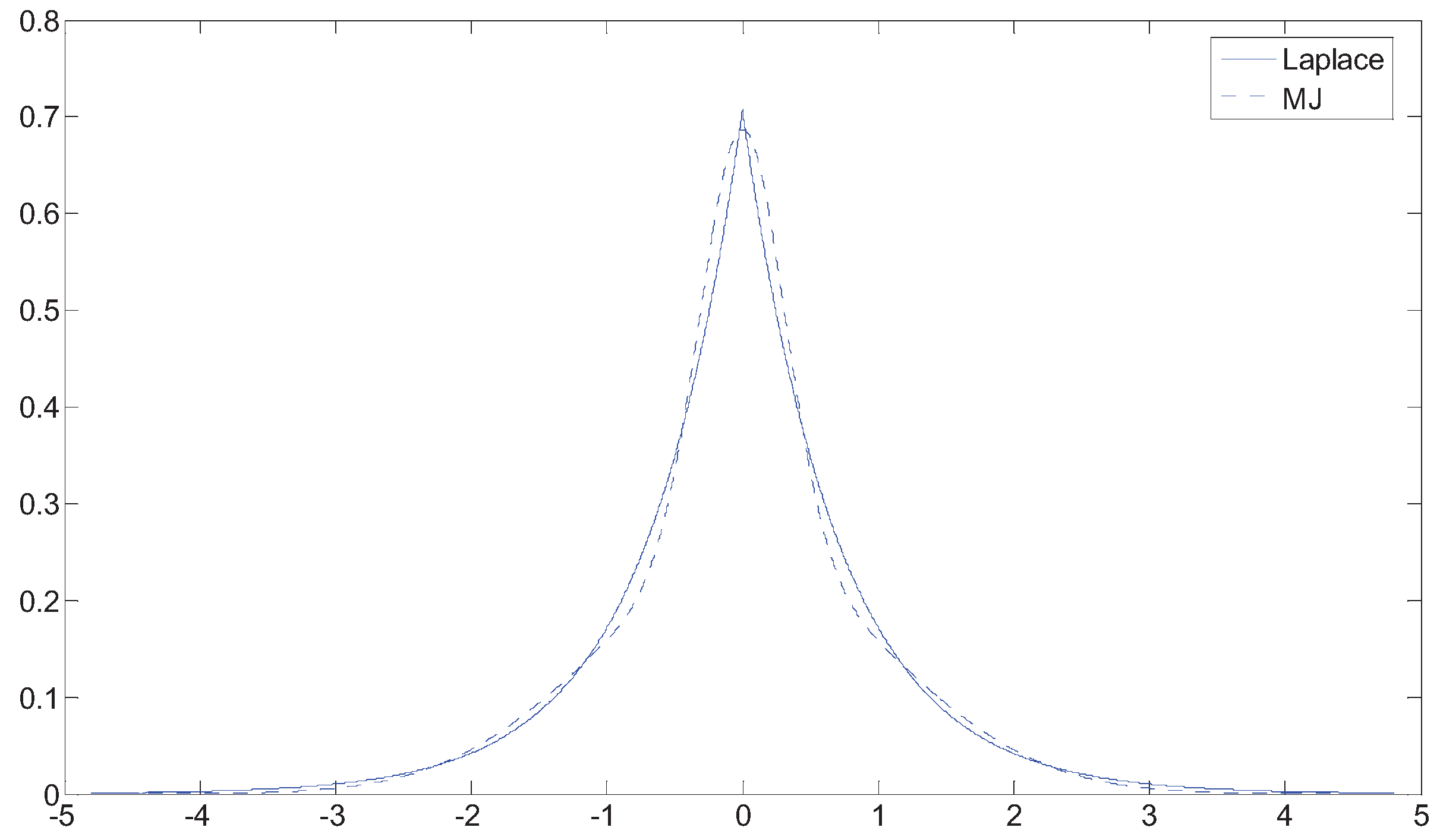 Entropy 13 01730 g003 1024