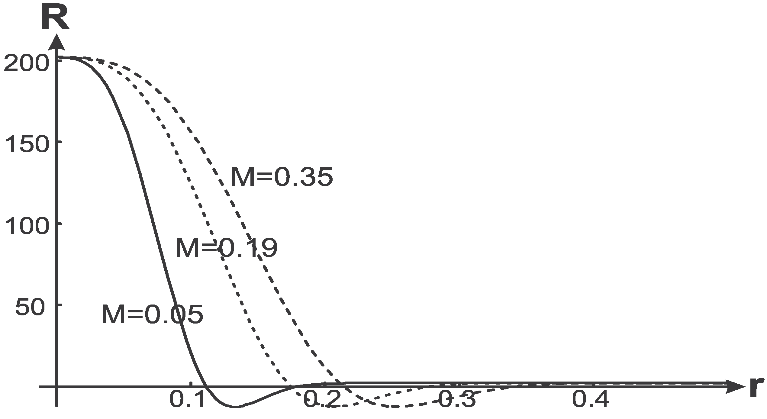 Entropy 13 01967 g007