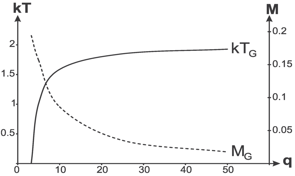Entropy Special Issue Black Hole Thermodynamics Entropy Special Issue Black Hole Thermodynamics