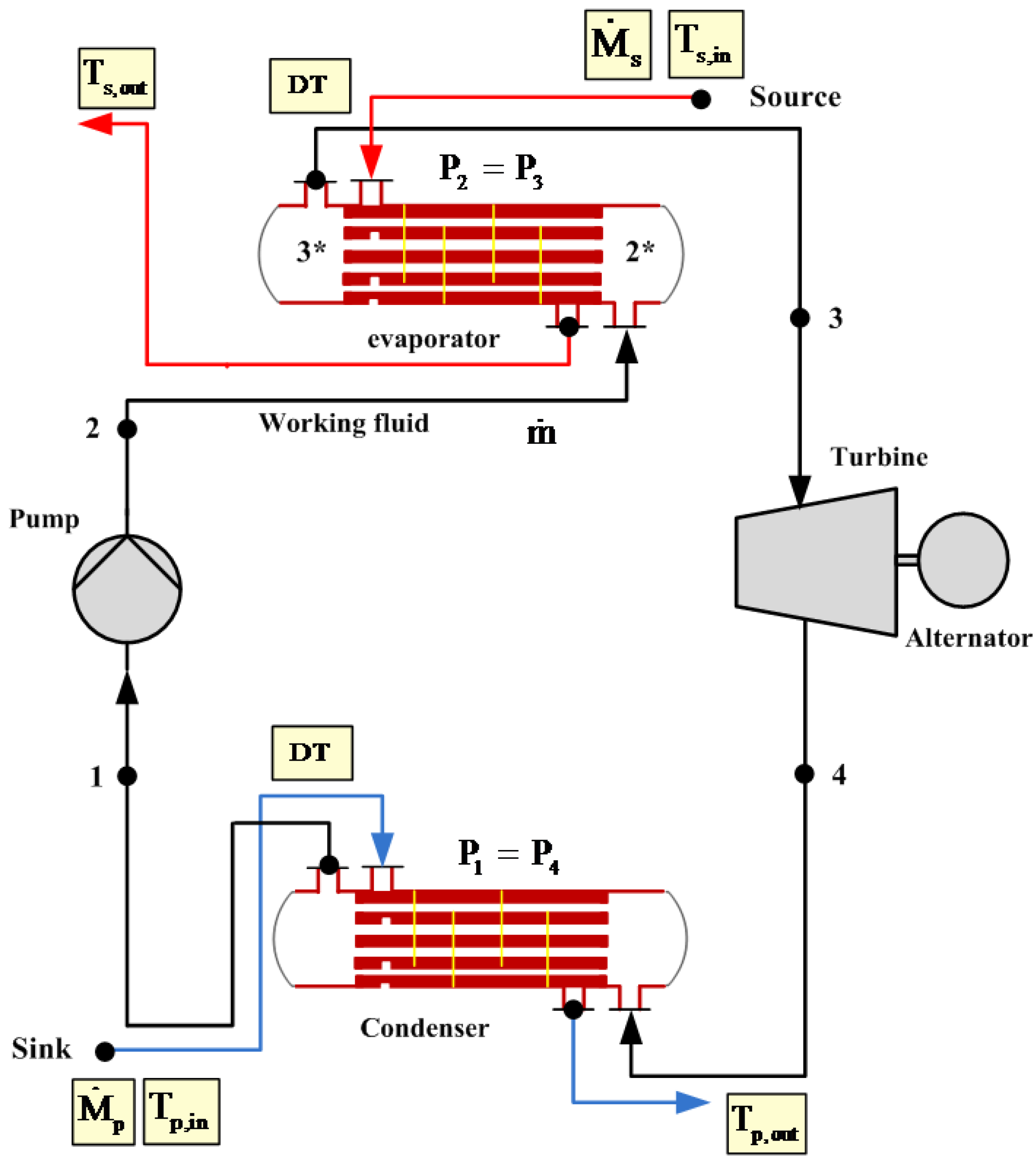 Entropy 14 00370 g001 1024