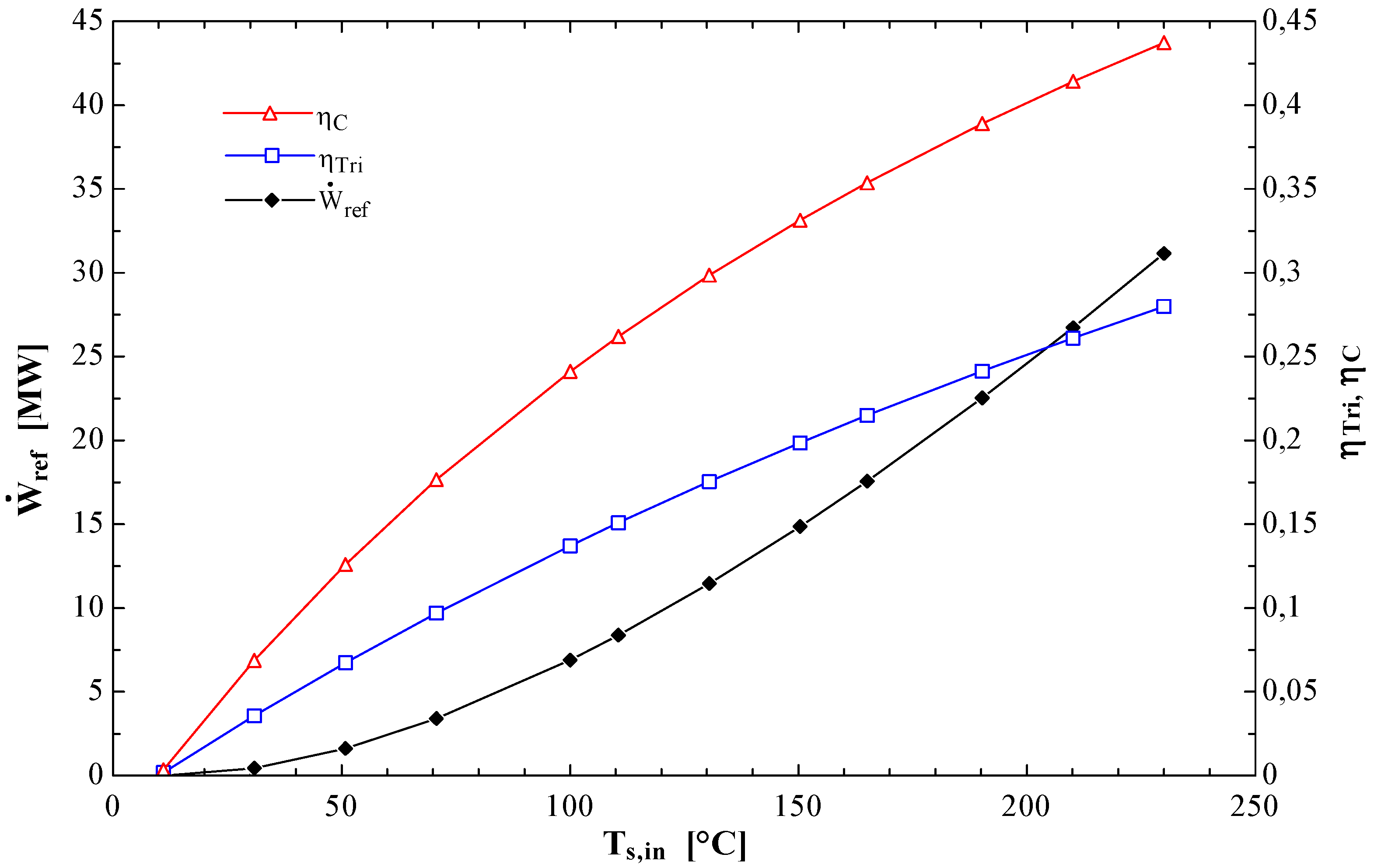 Entropy 14 00370 g004 1024