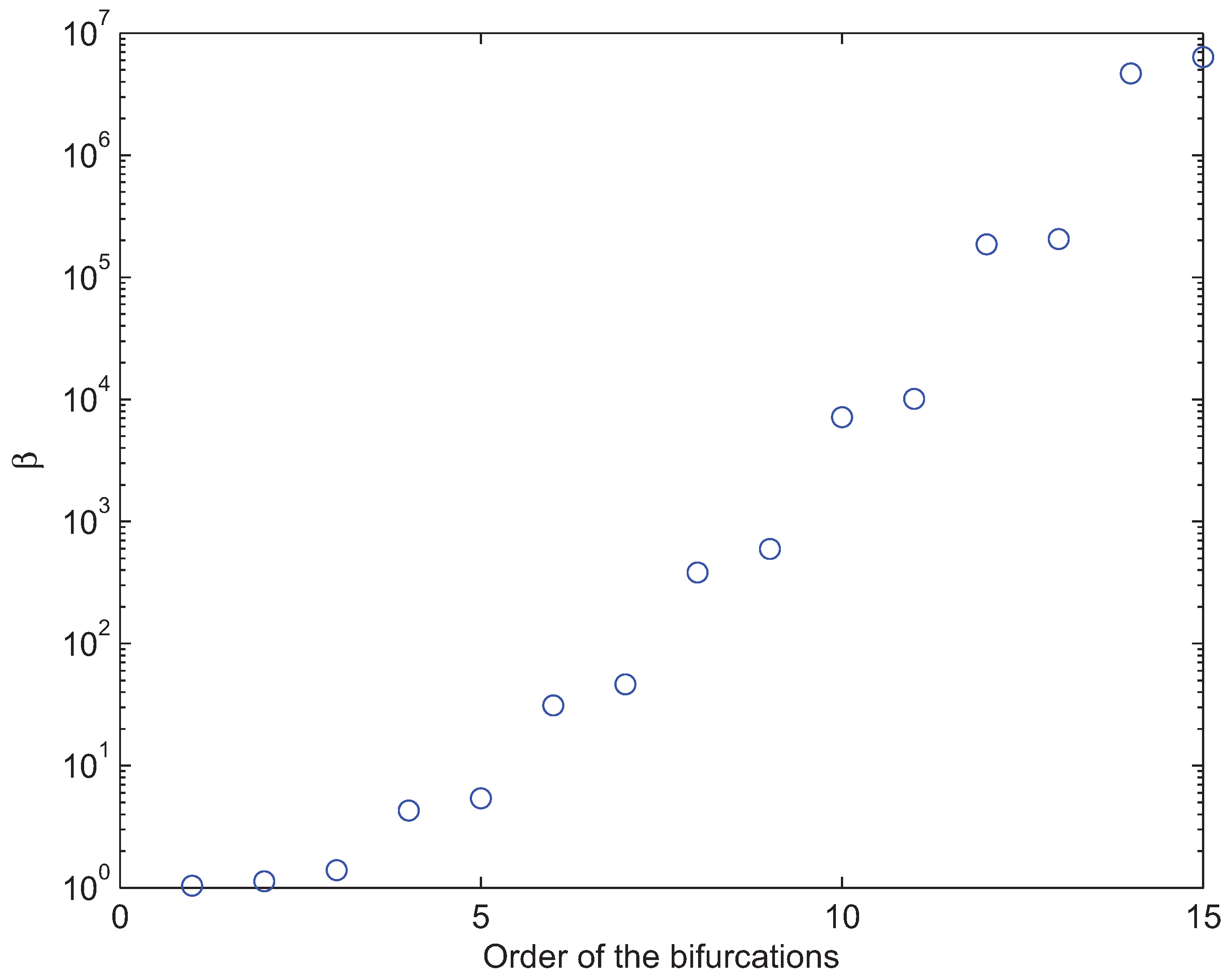 Entropy 14 00456 g004 1024