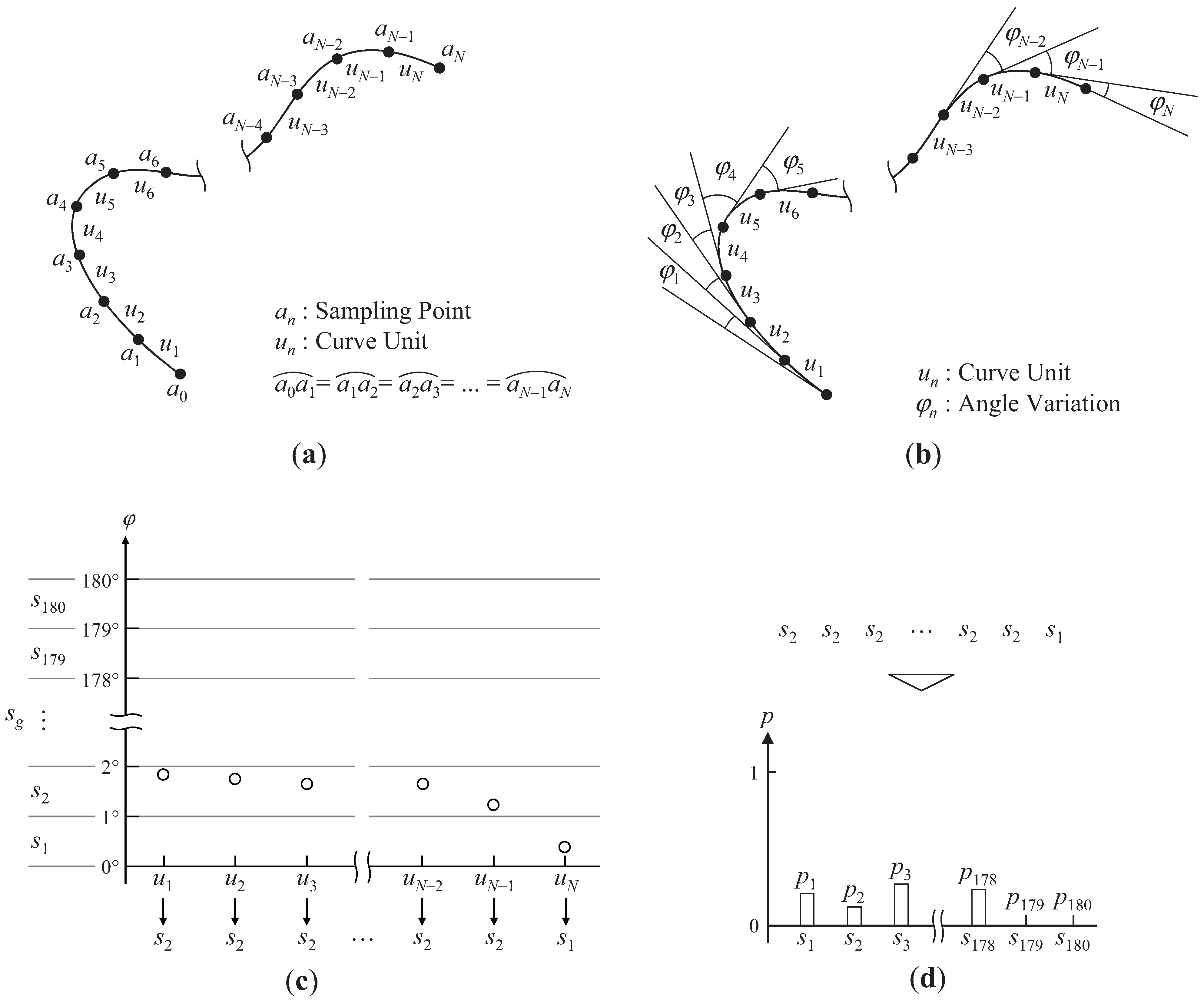 Entropy 14 00533 g001