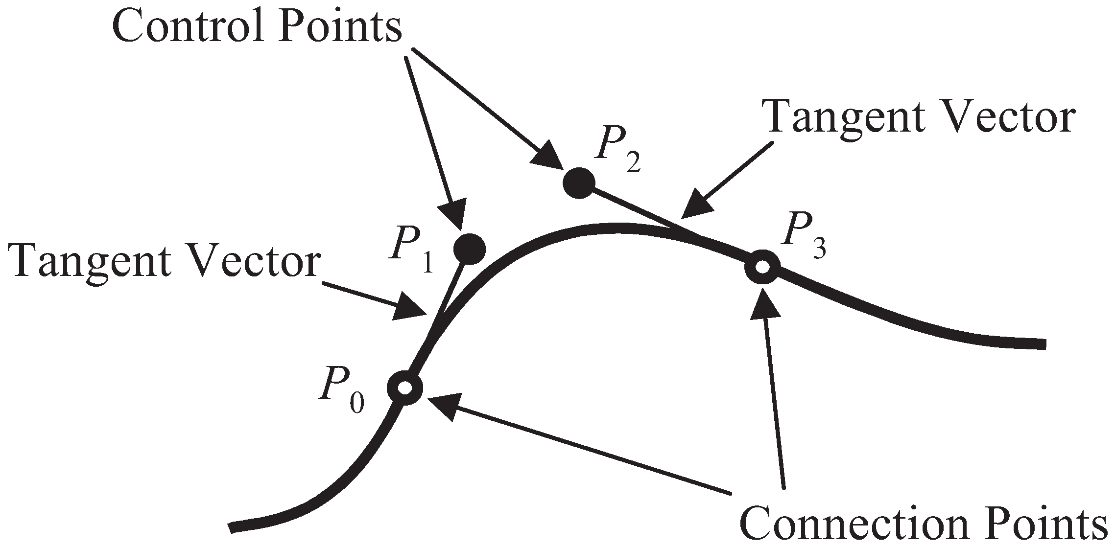 Entropy 14 00533 g007