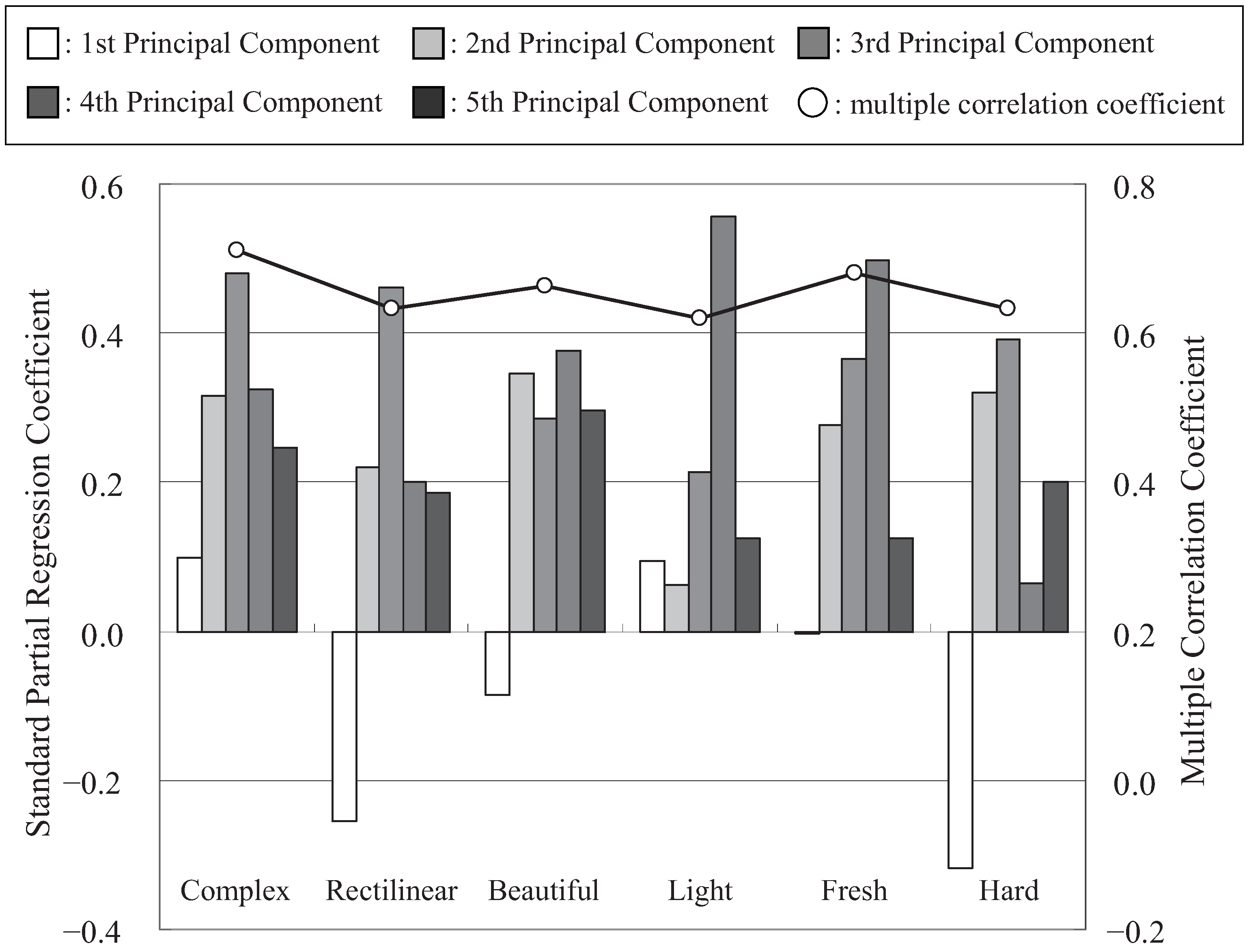 Entropy 14 00533 g012