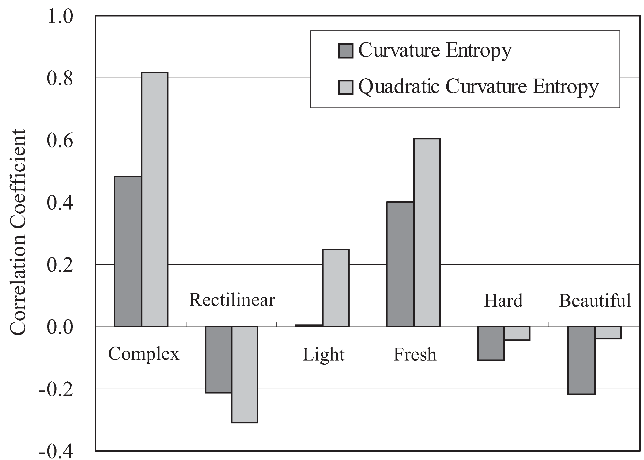 Entropy 14 00533 g014