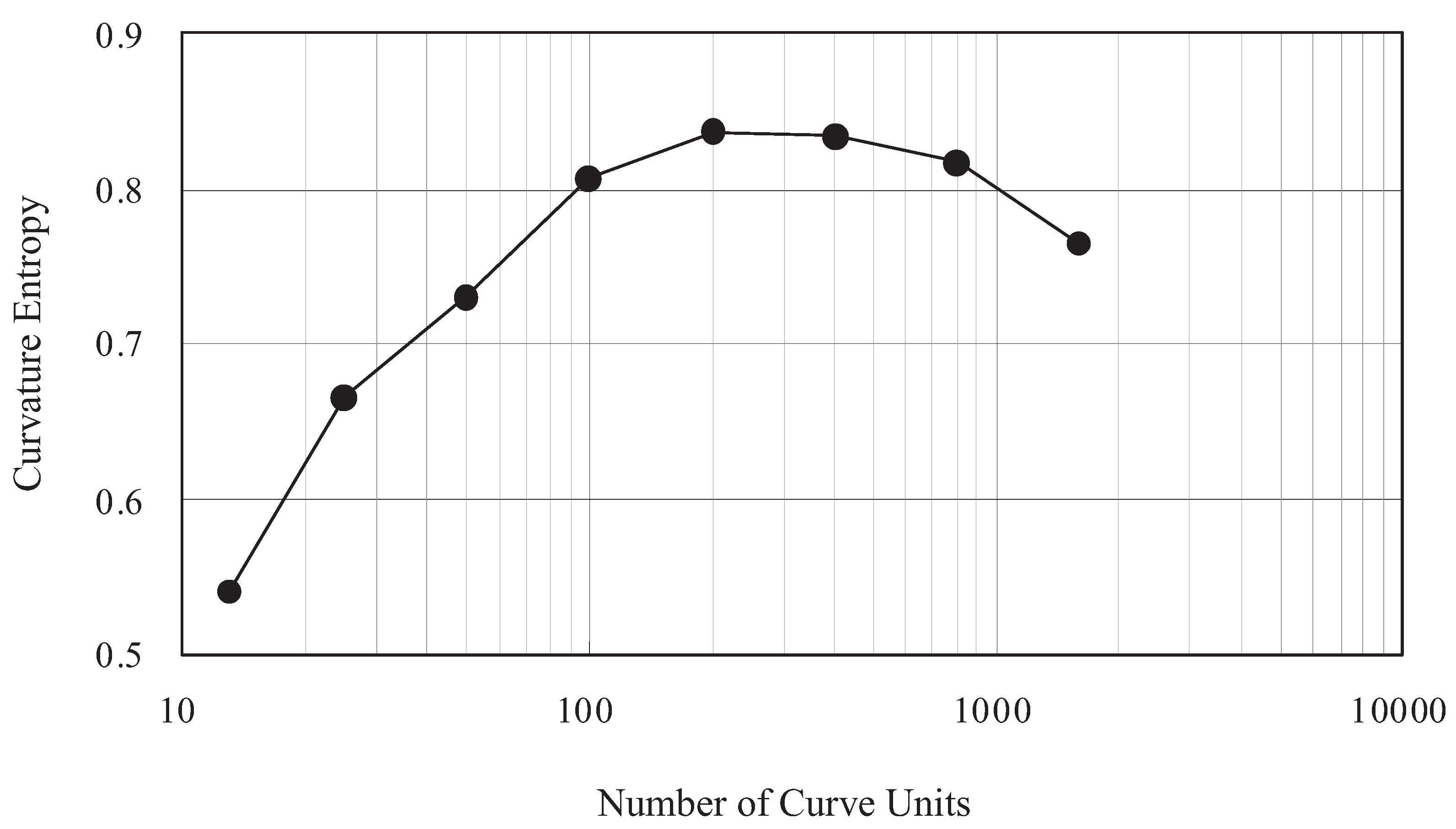 Entropy 14 00533 g020