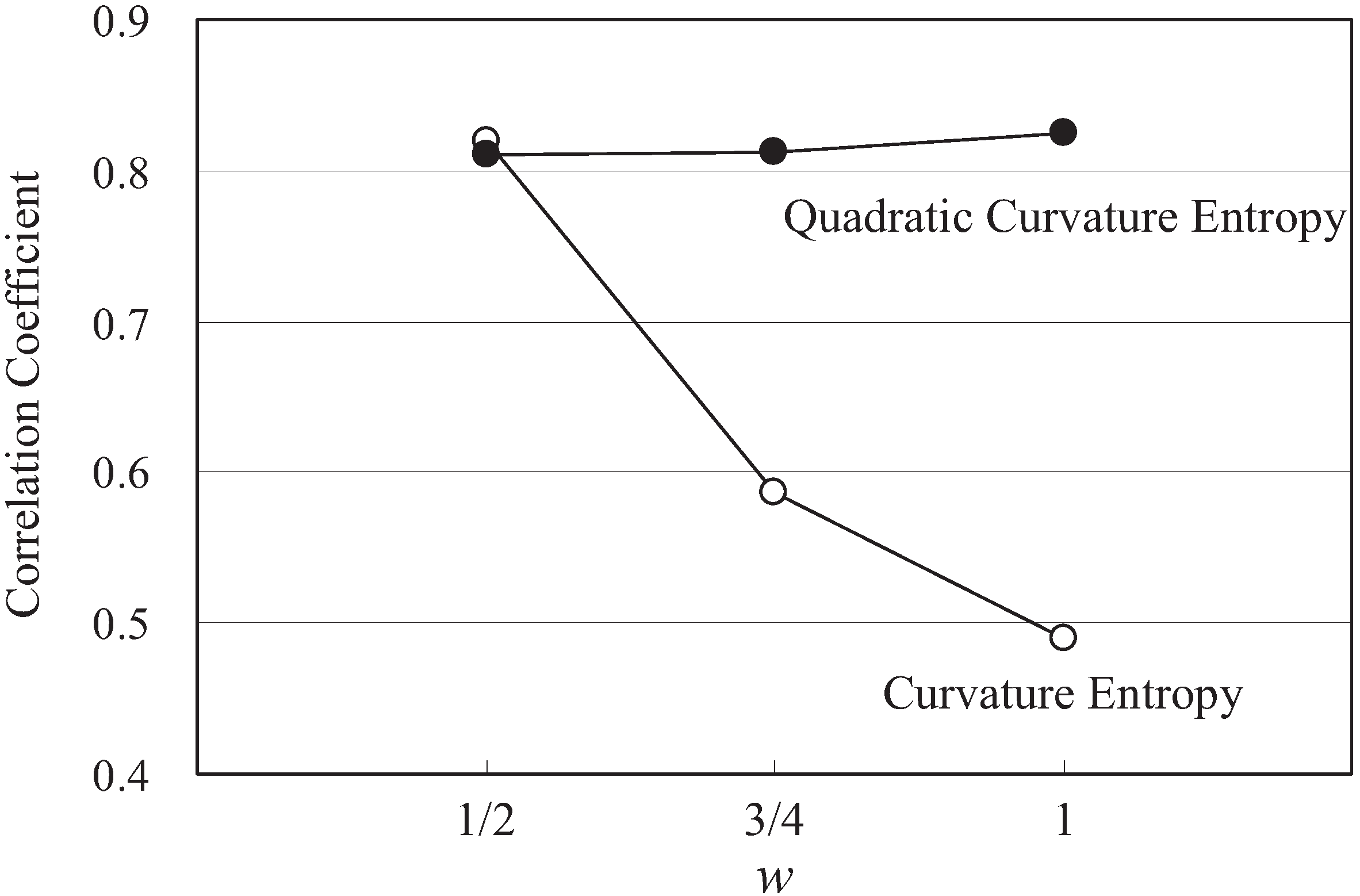 Entropy 14 00533 g024