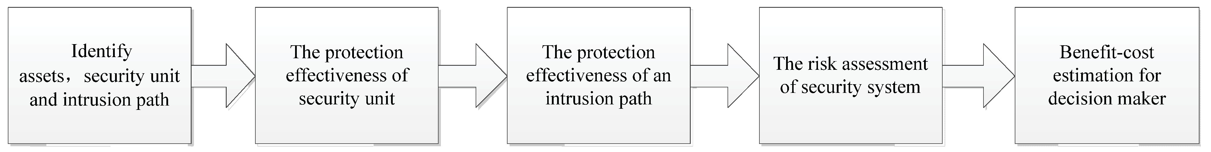 Entropy 14 00571 g001