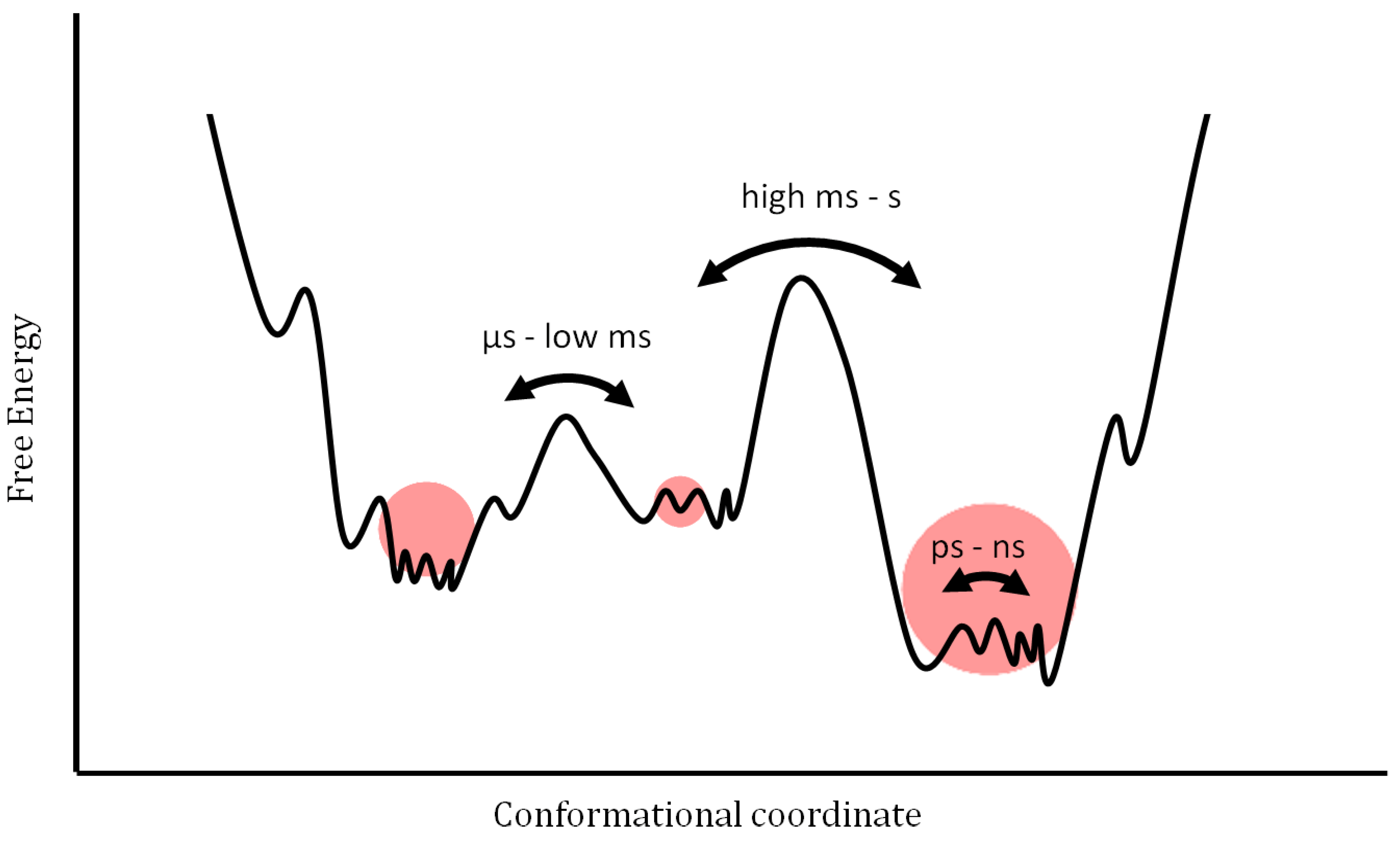 Entropy 14 00581 g001 1024