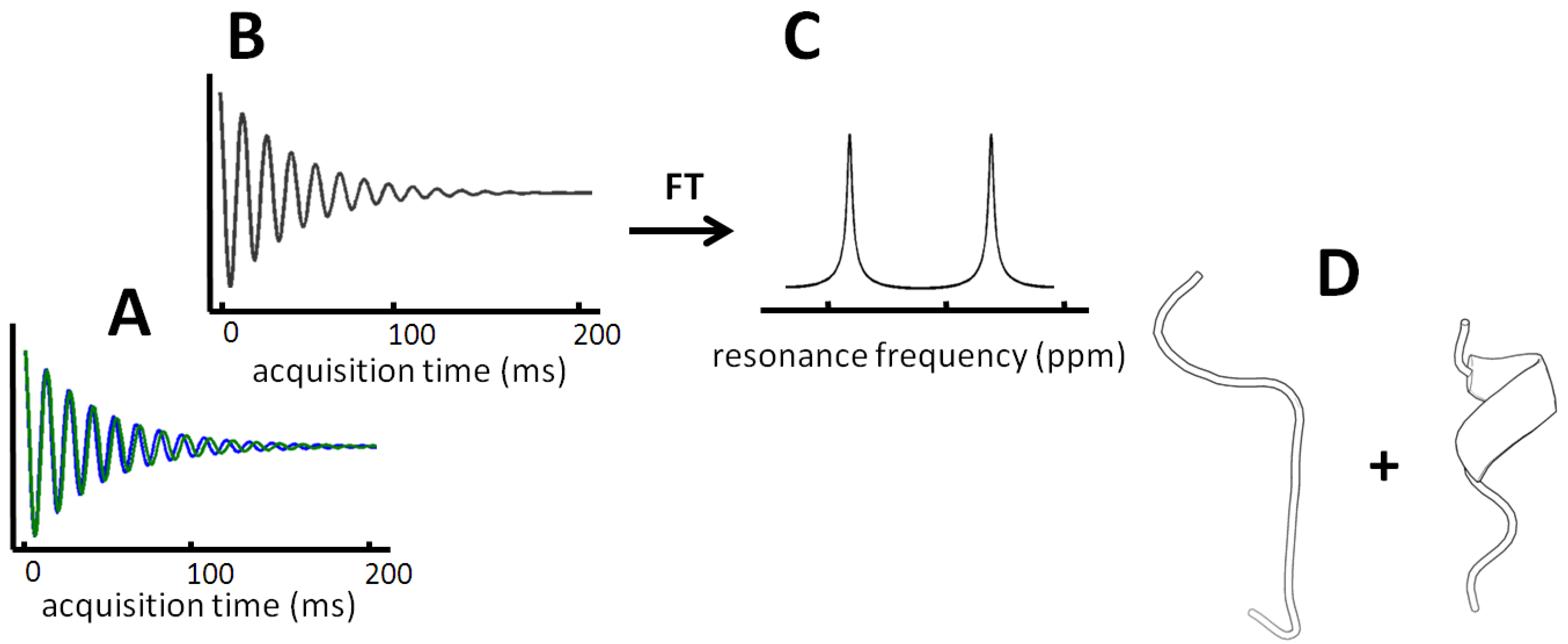 Entropy 14 00581 g002 1024