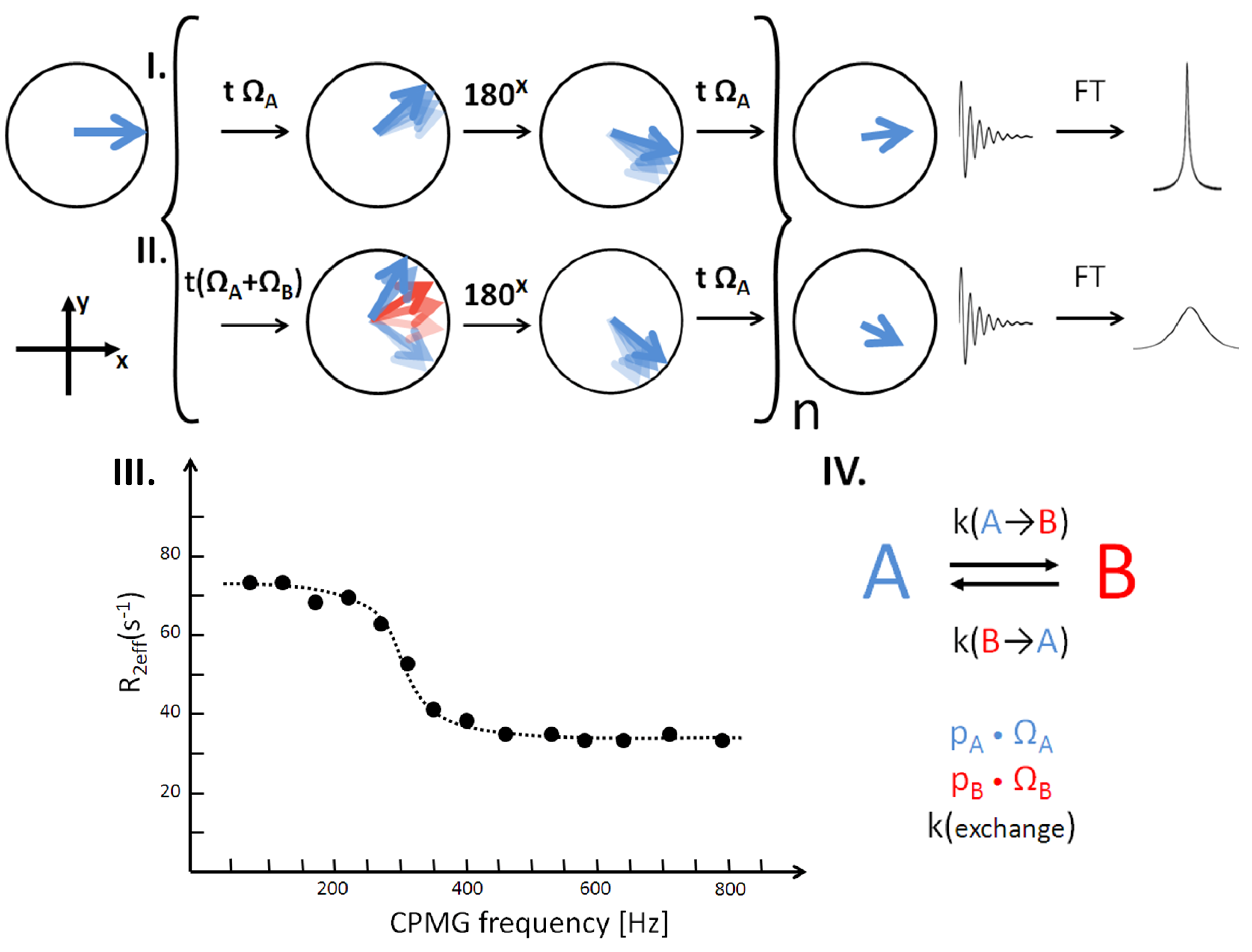 Entropy 14 00581 g004 1024