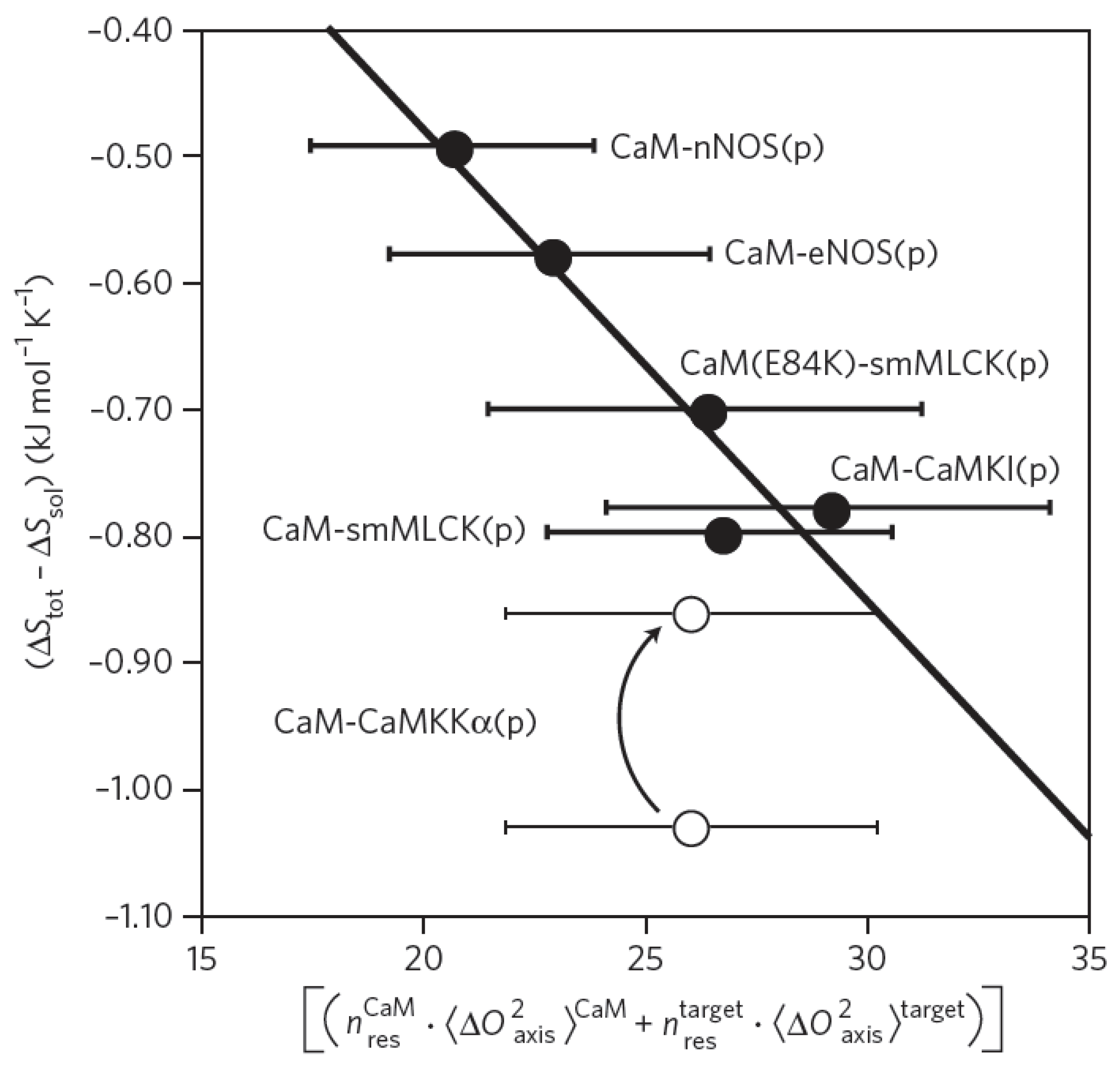 Entropy 14 00581 g007 1024