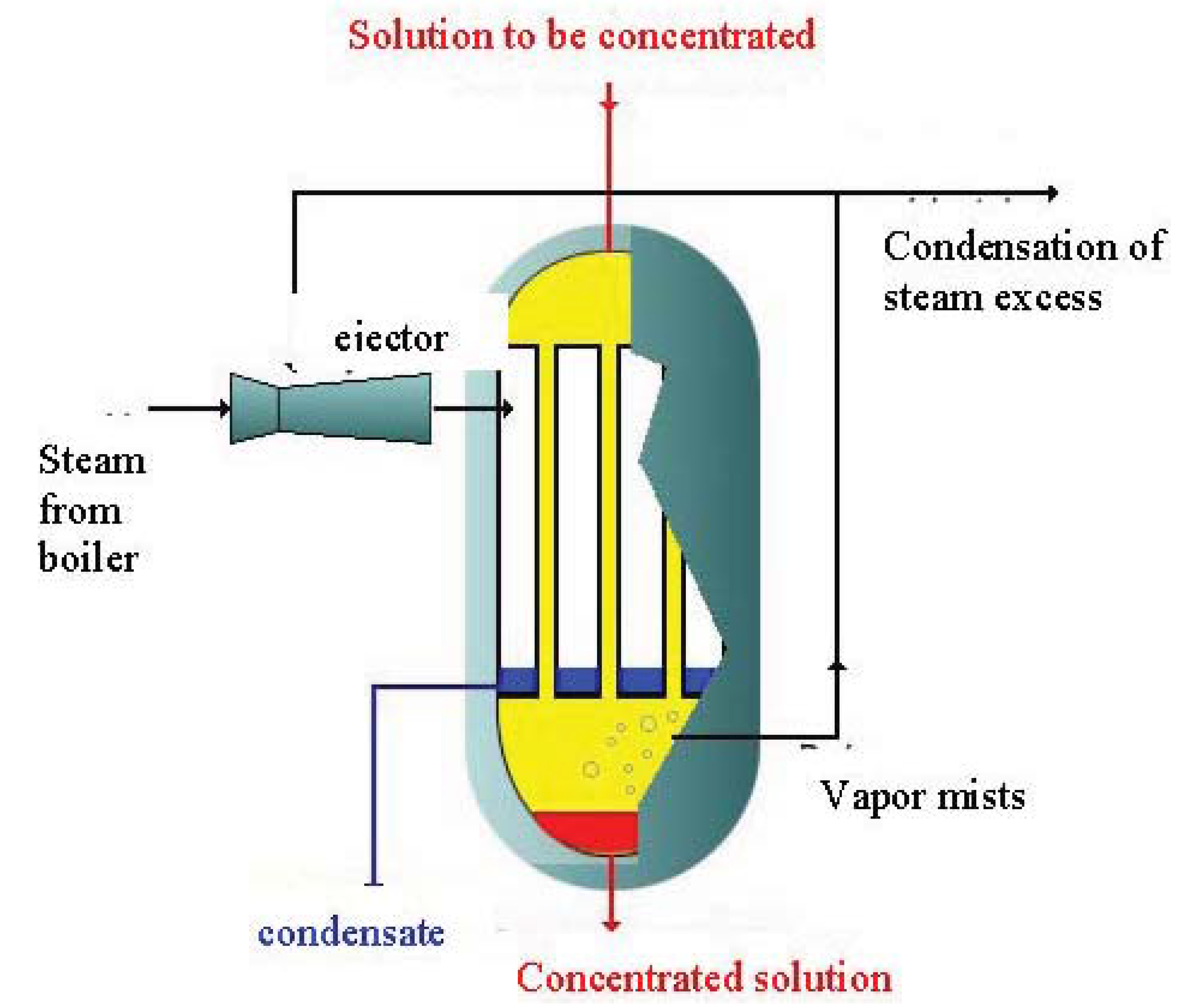 Entropy 14 00599 g003 1024