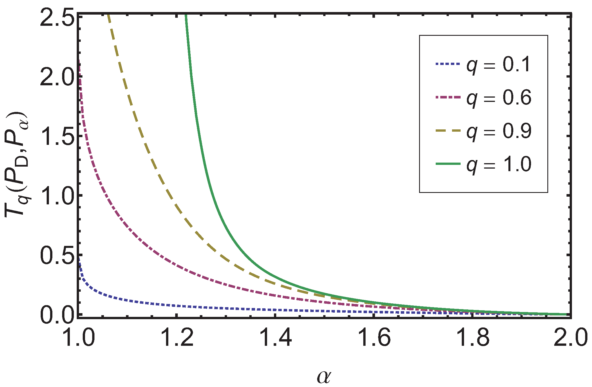 Entropy 14 00701 g005