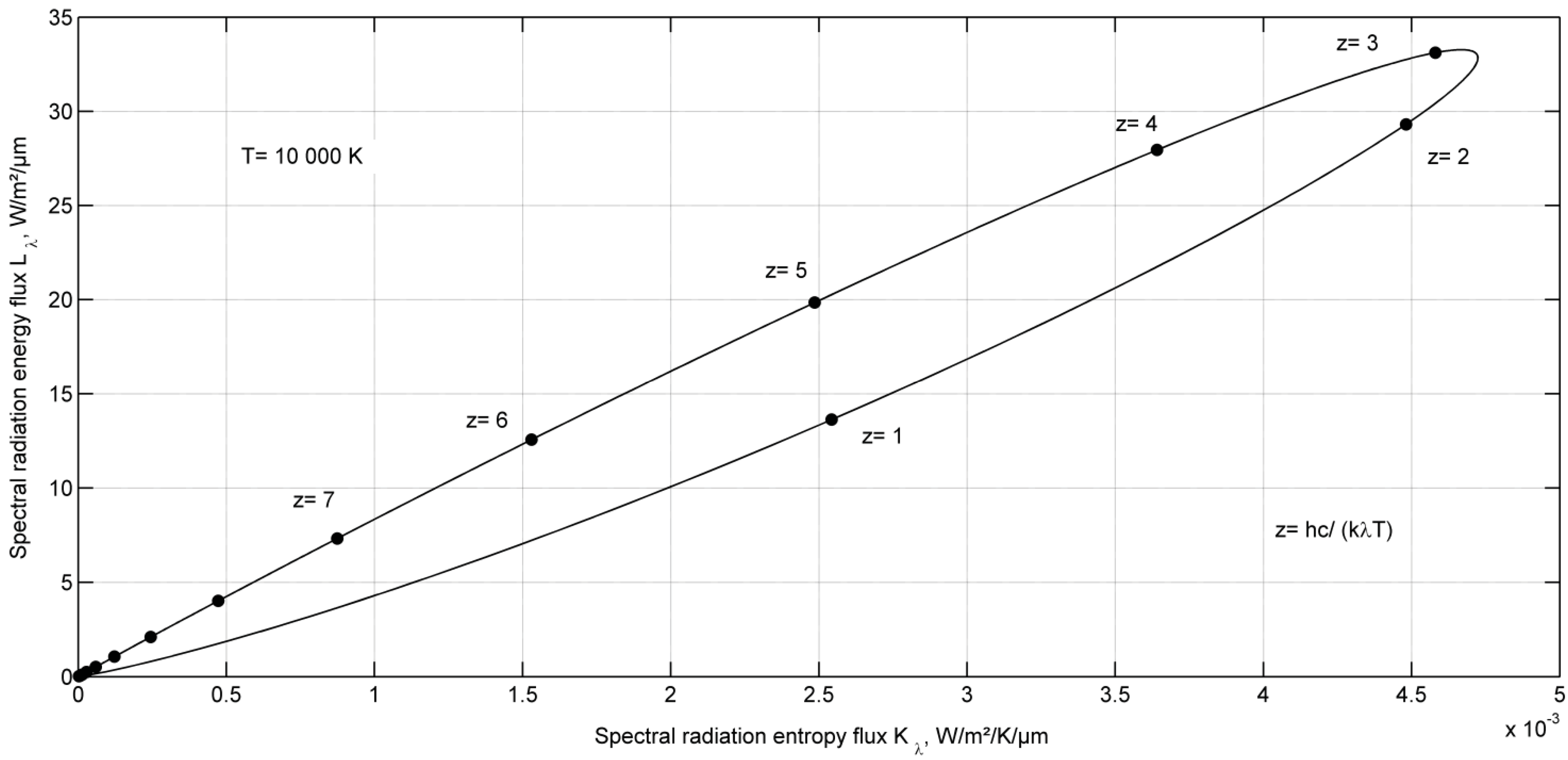 Entropy 14 00717 g003