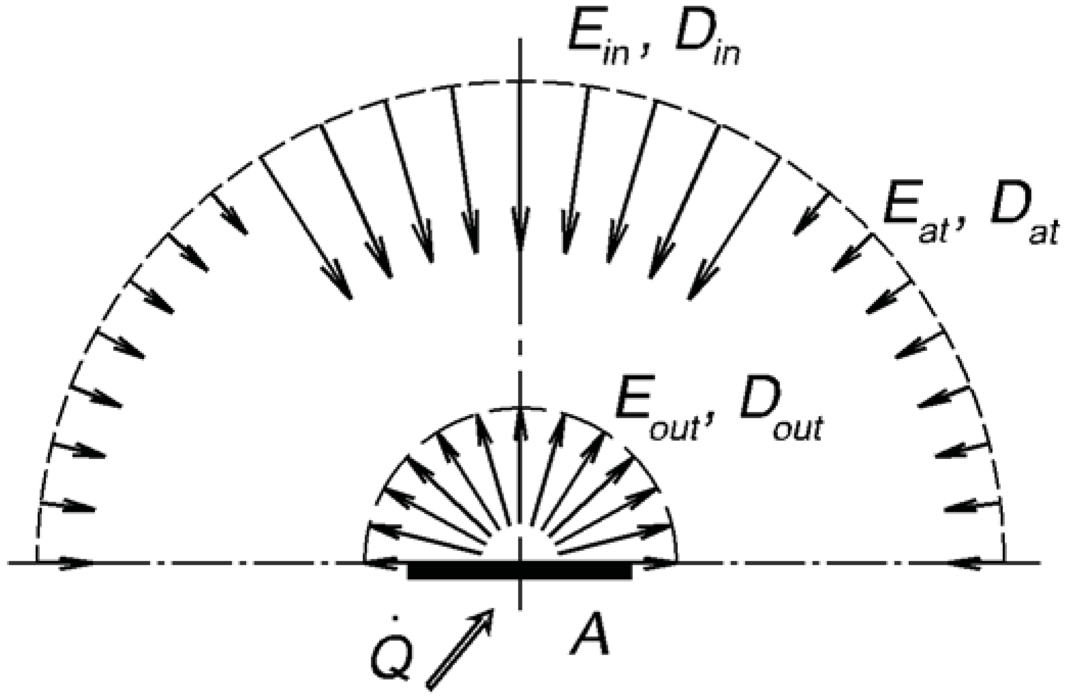 Entropy 14 00717 g004