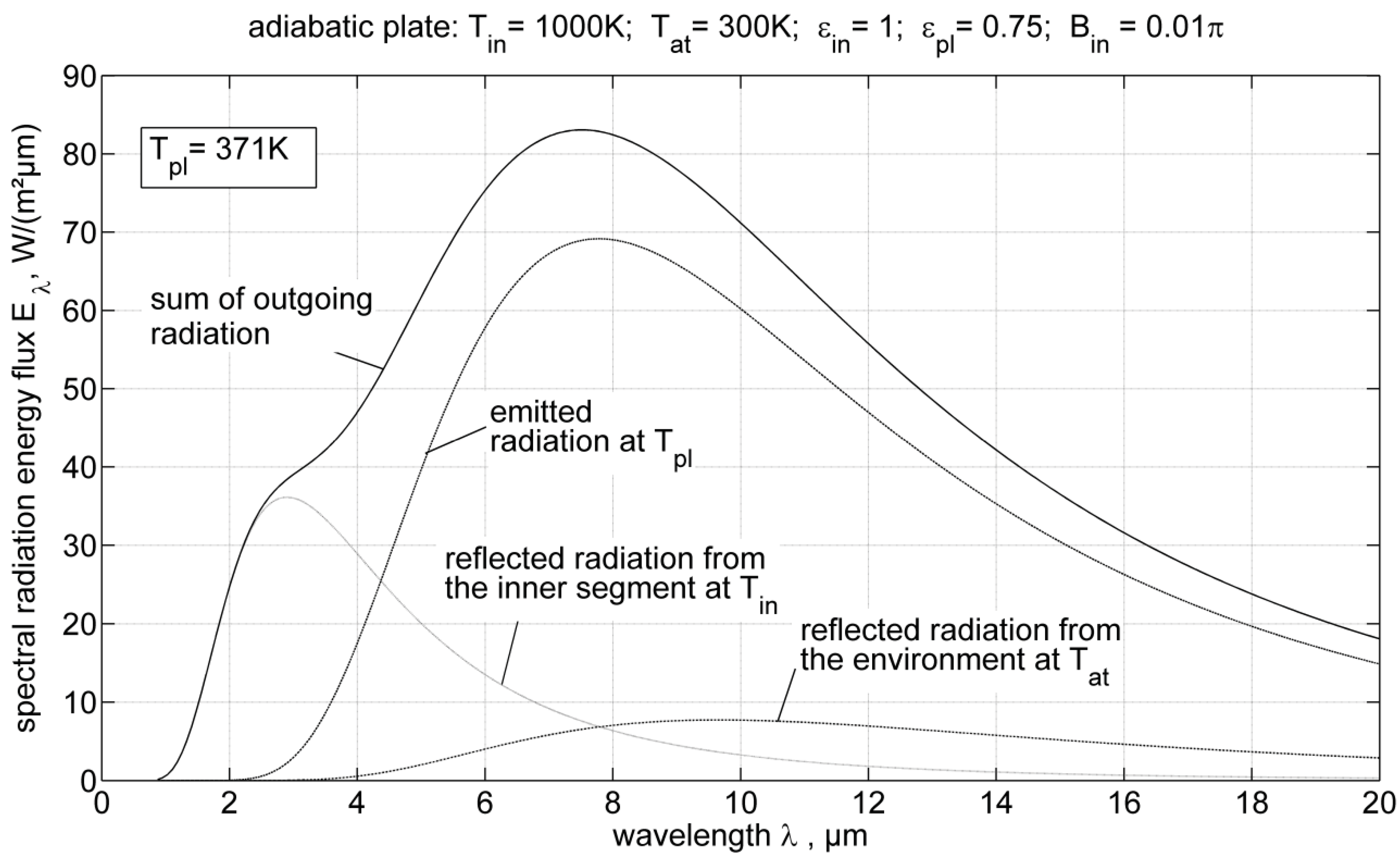 Entropy Free Full Text Entropy Generation During The Interaction Of Thermal Radiation With A Surface Html