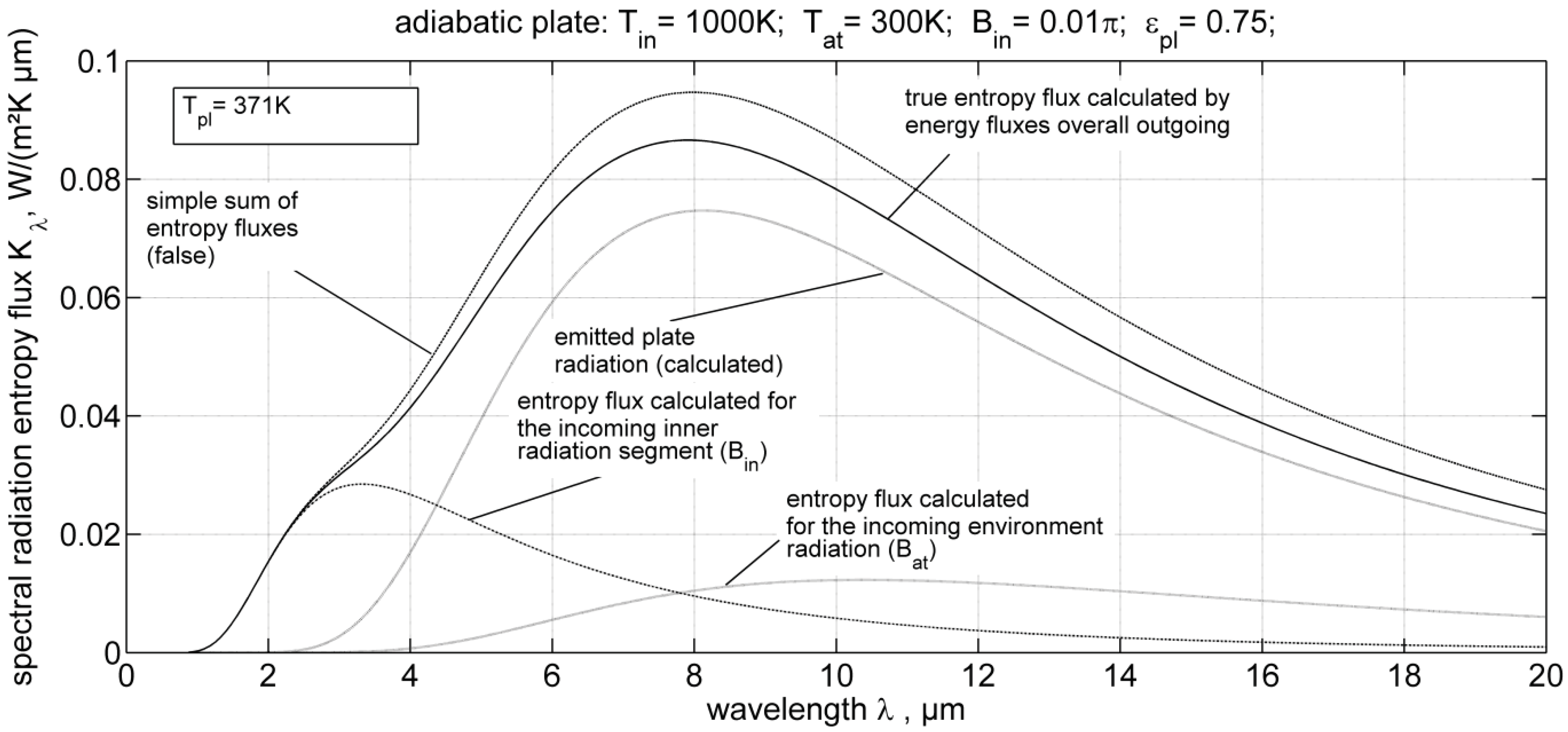 Entropy Free Full Text Entropy Generation During The Interaction Of Thermal Radiation With A Surface Html