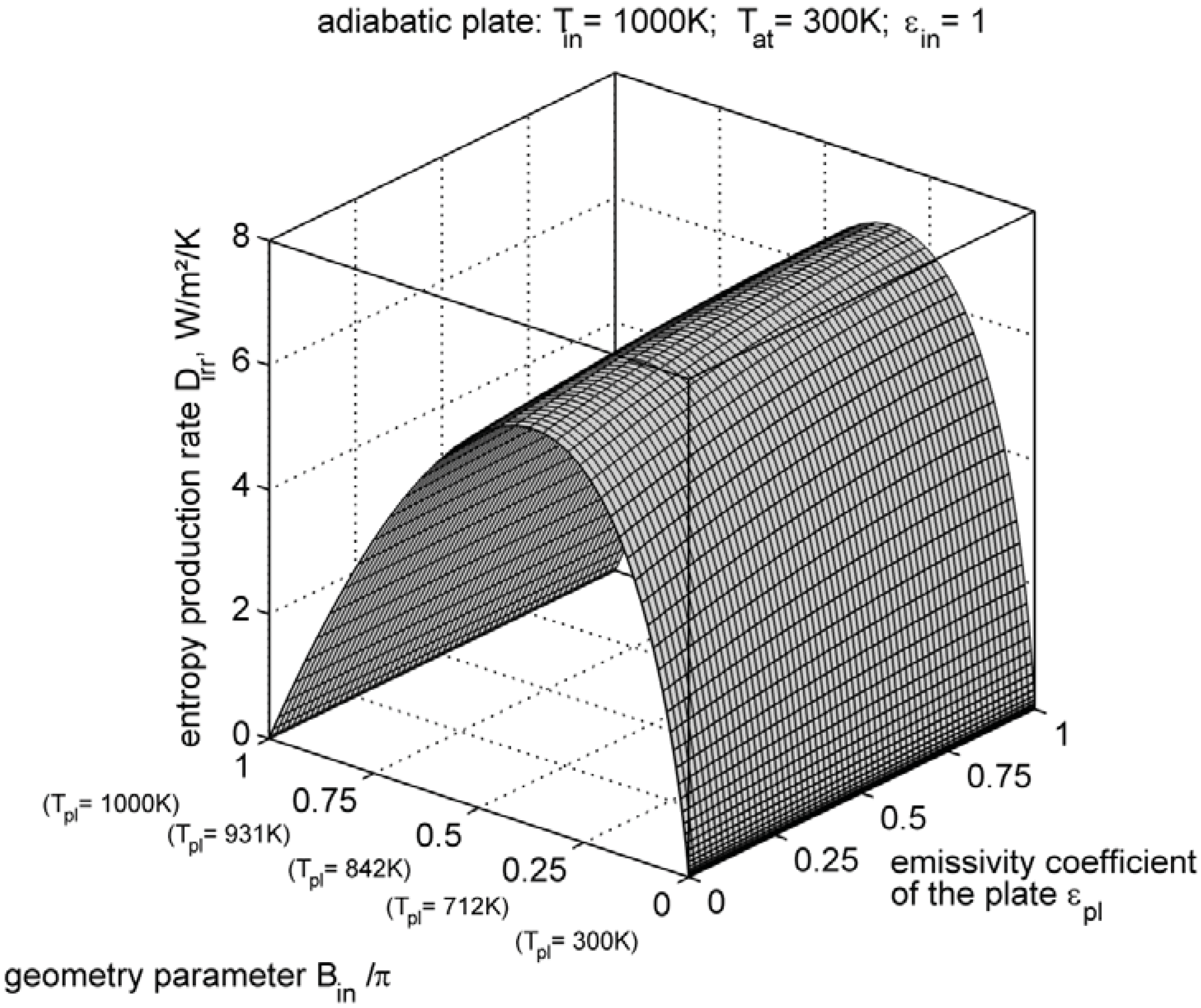 Entropy 14 00717 g007