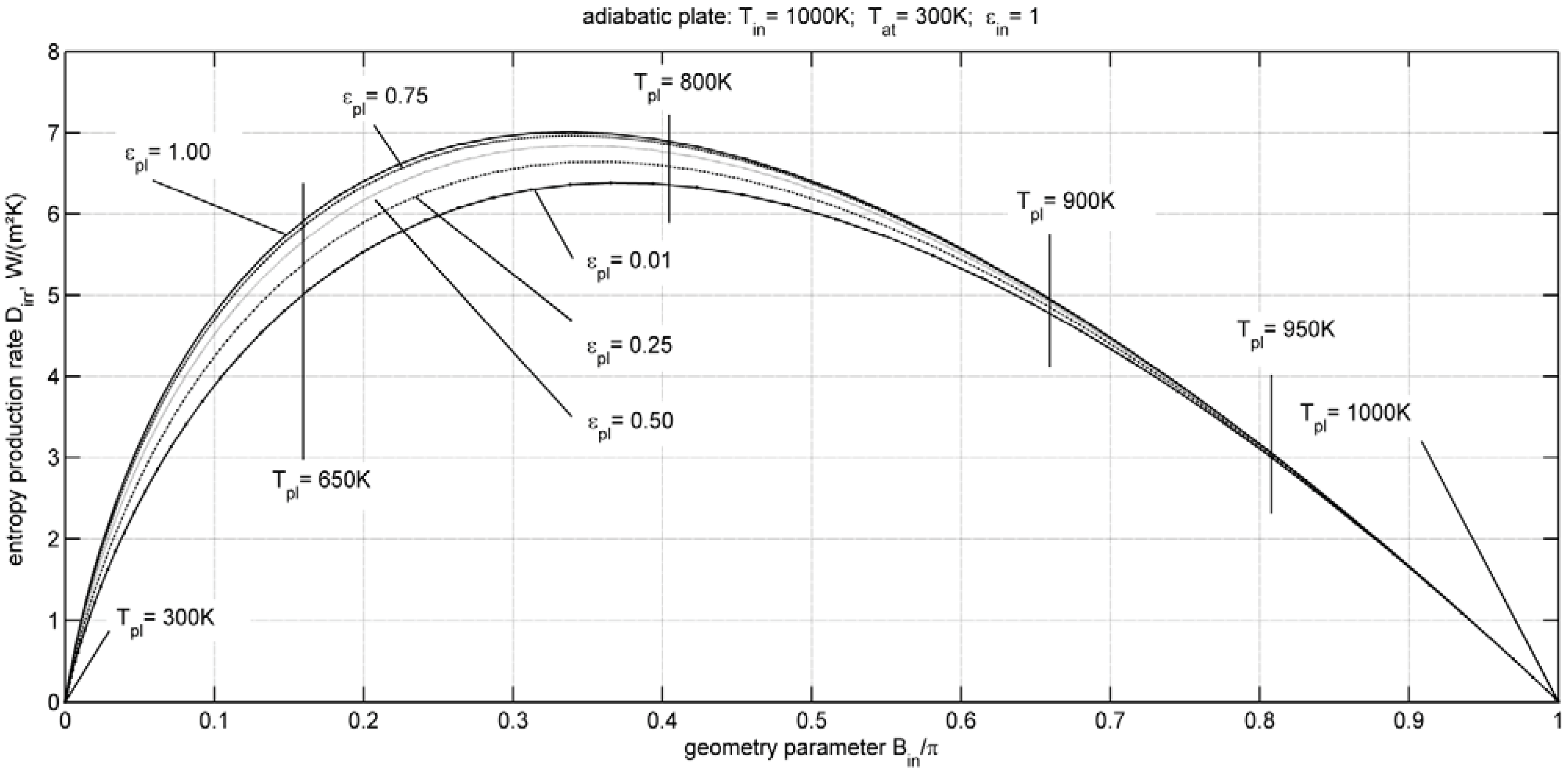 Entropy 14 00717 g008