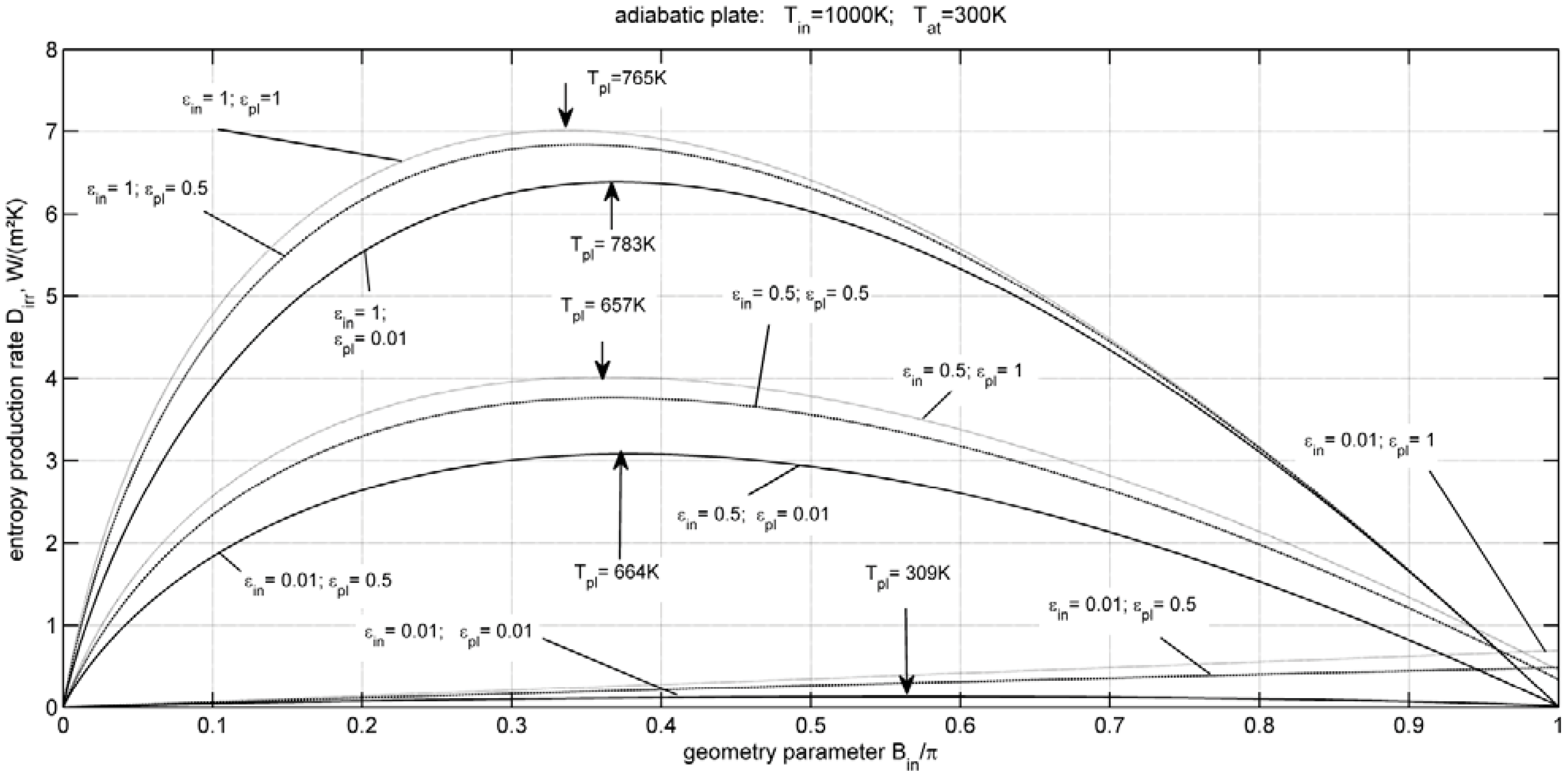 Entropy 14 00717 g009