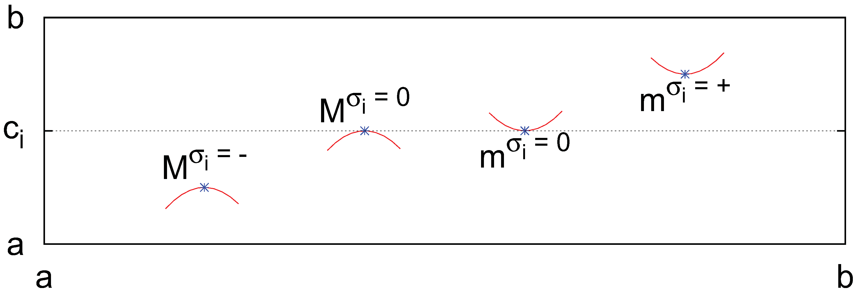 Entropy 14 00742 g002 1024