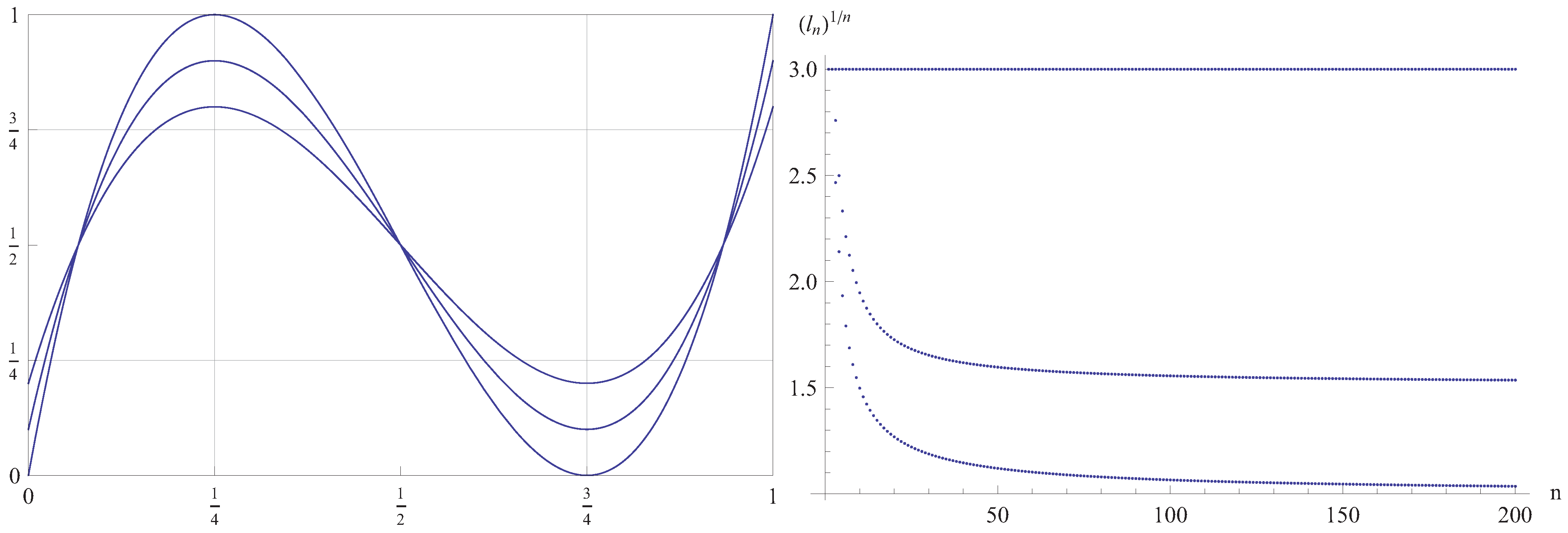 Entropy 14 00742 g003 1024