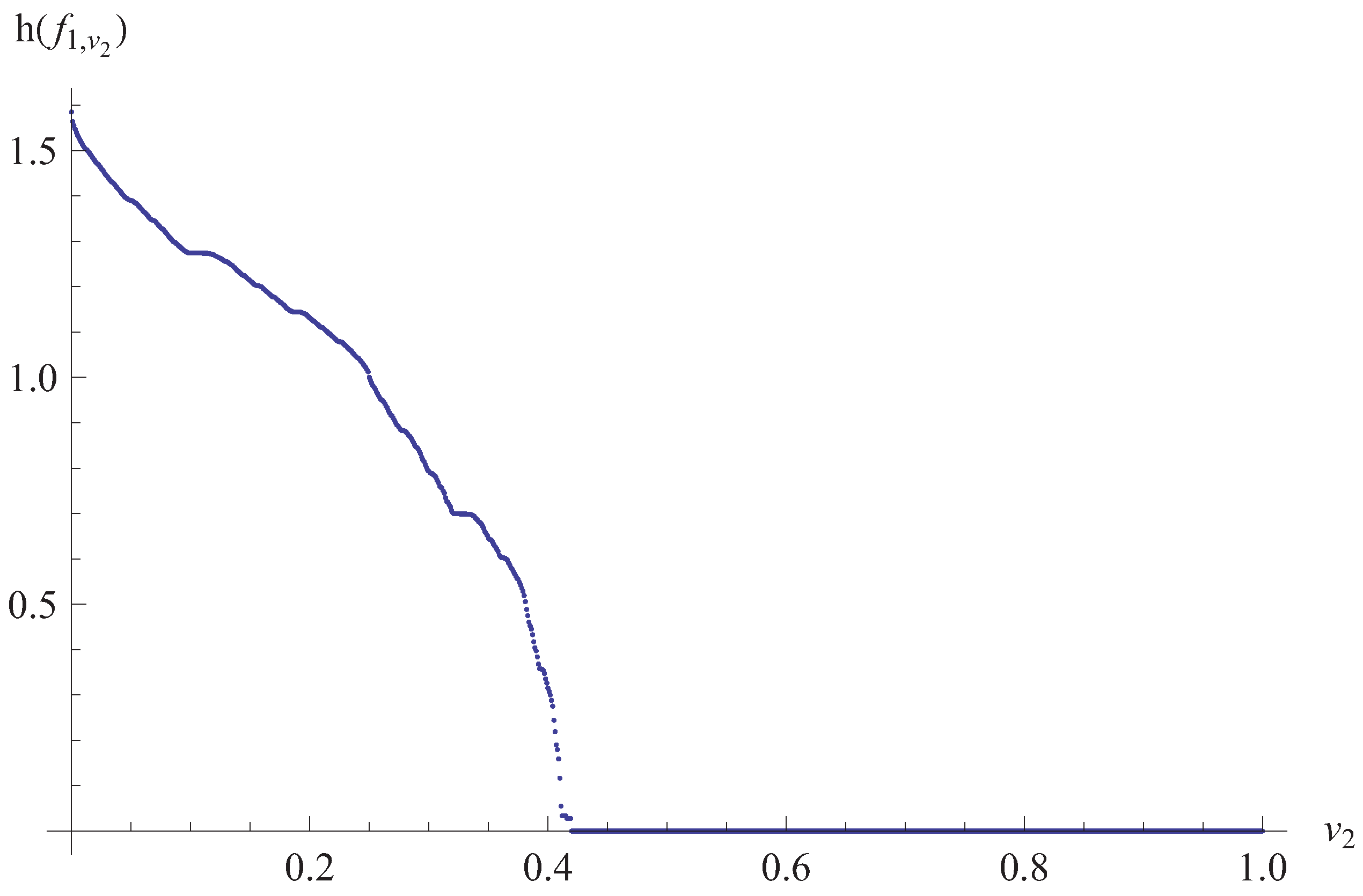 Entropy 14 00742 g004 1024