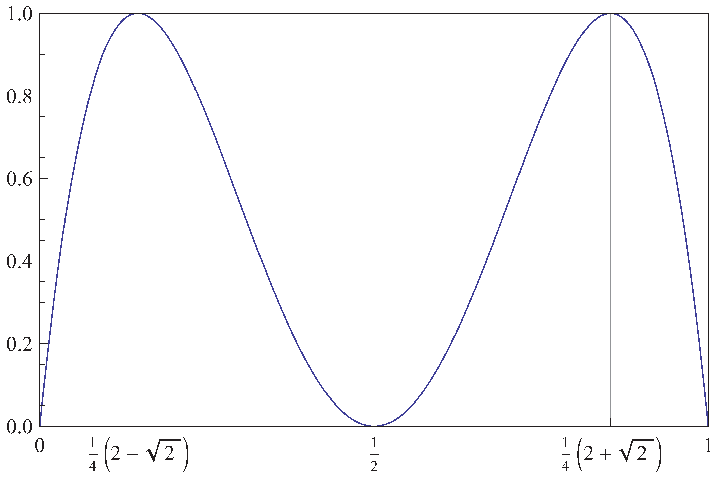 Entropy 14 00742 g006 1024