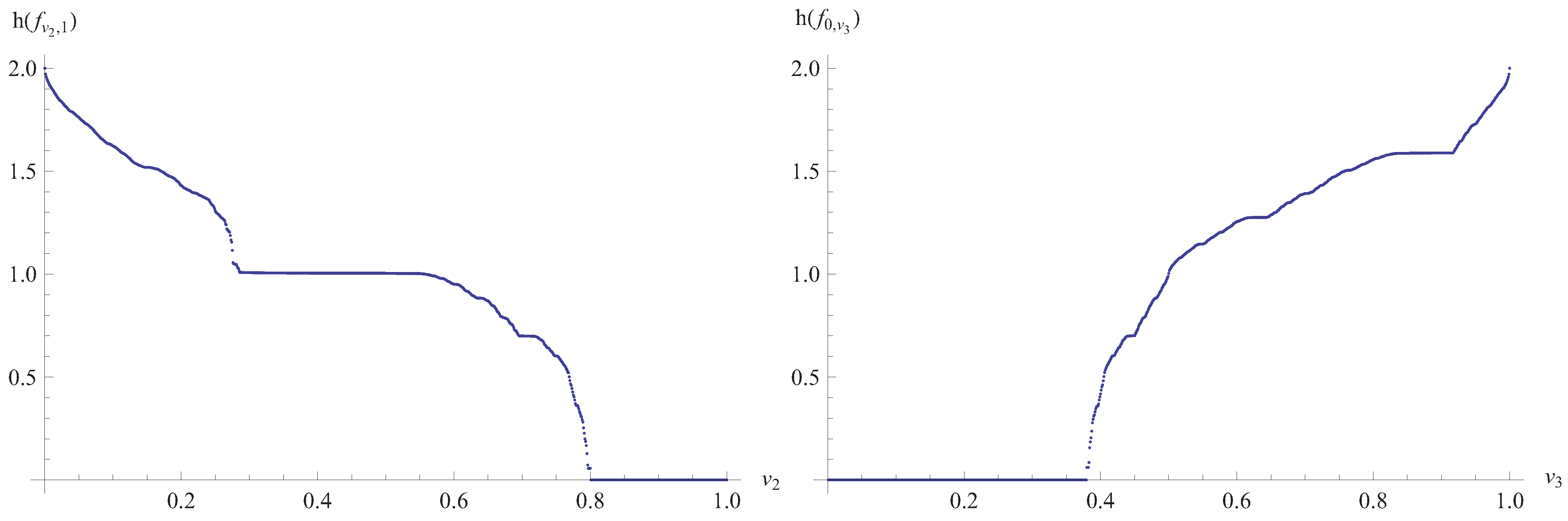 Entropy 14 00742 g007 1024