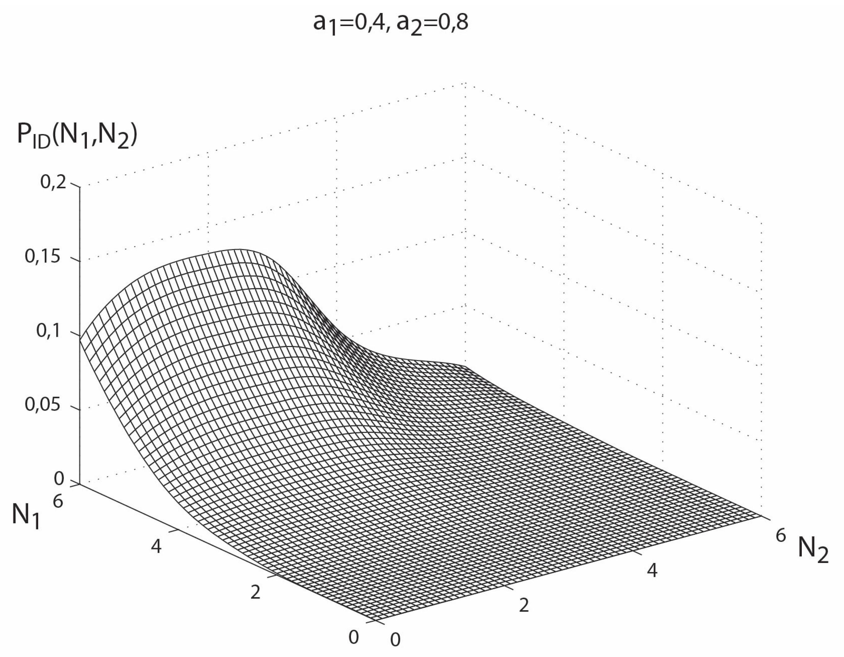 Entropy 14 00924 g003 1024