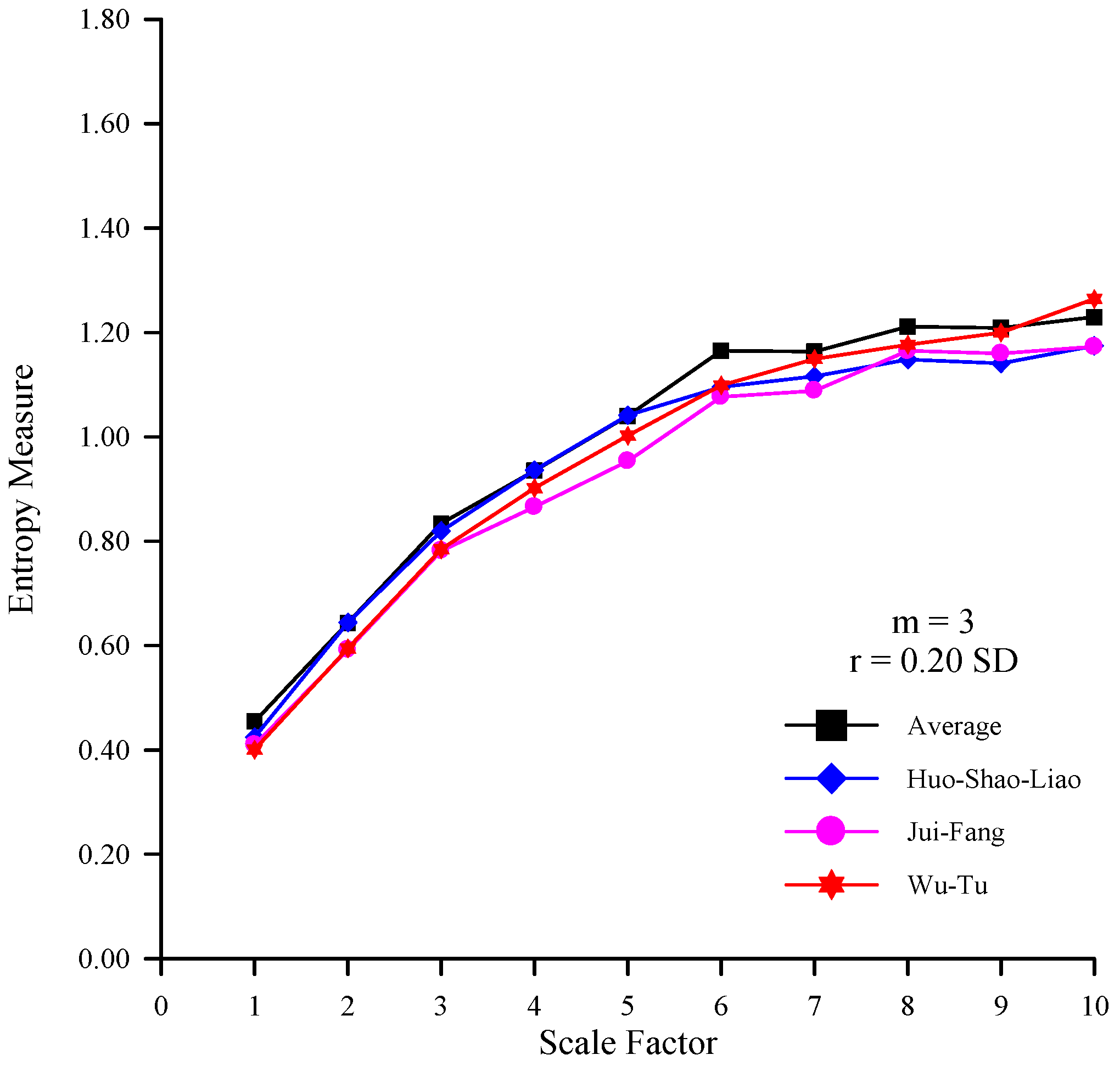 Entropy 14 00945 g009 1024