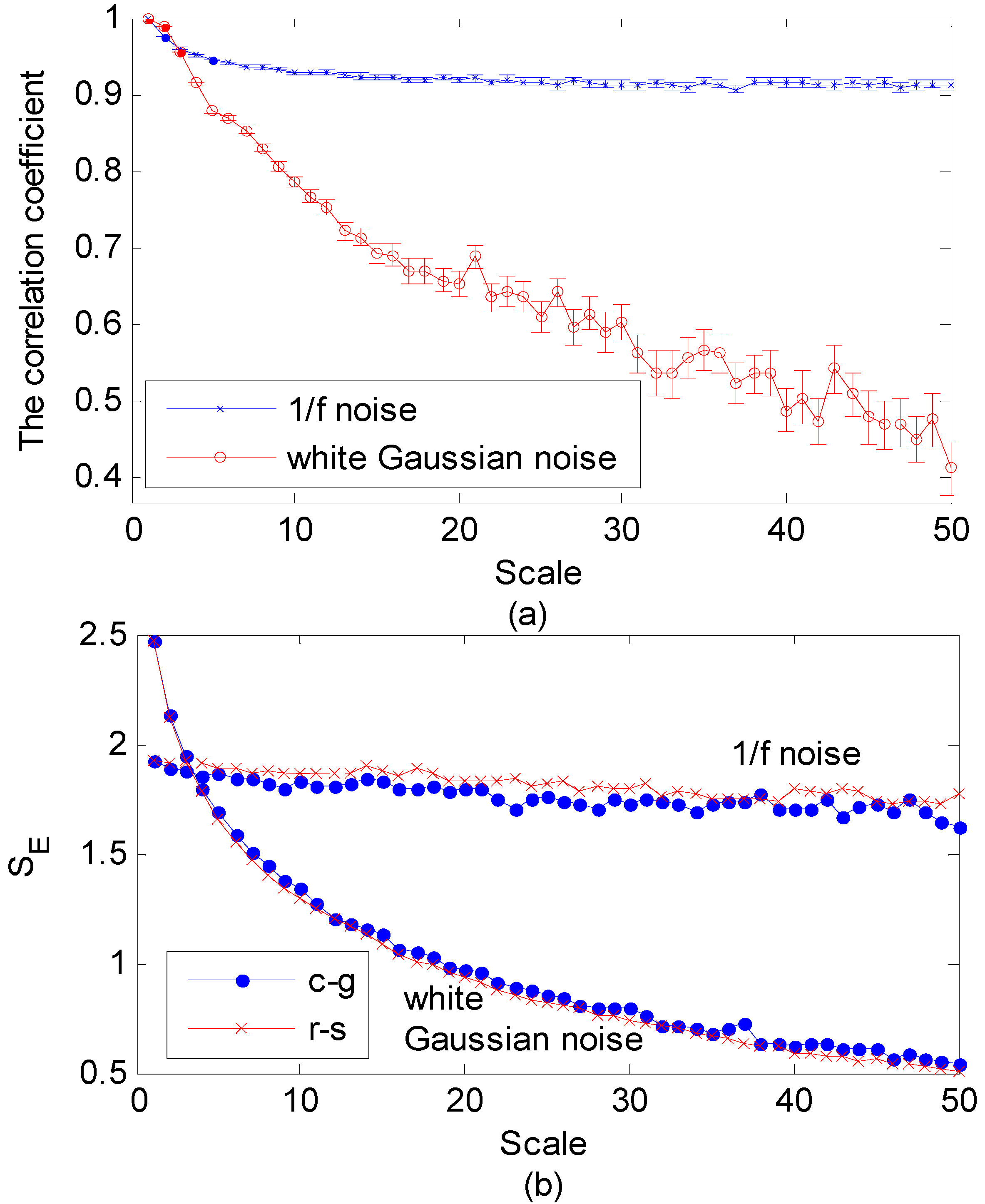 Entropy 14 00978 g003 1024