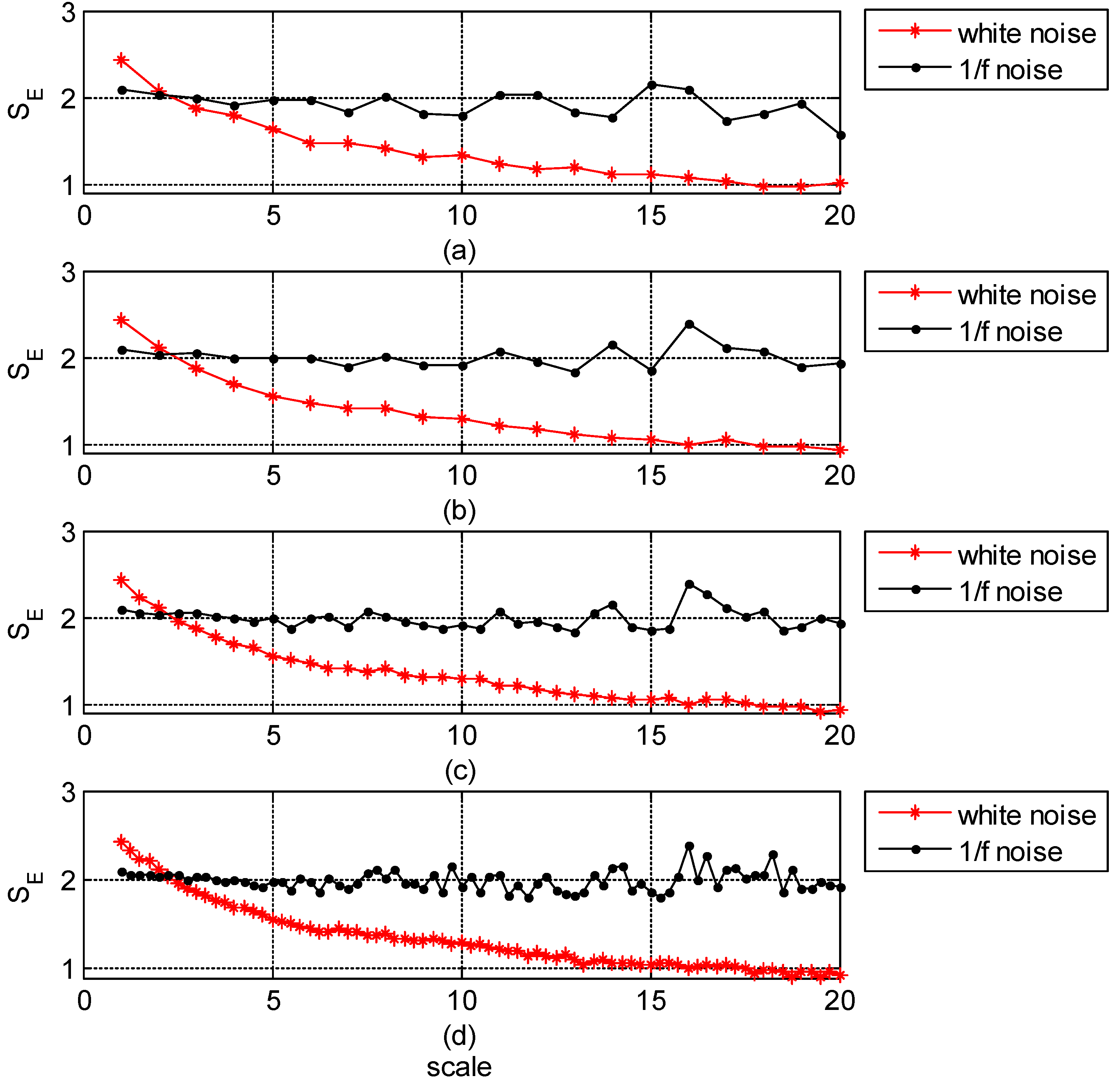 Entropy 14 00978 g004 1024