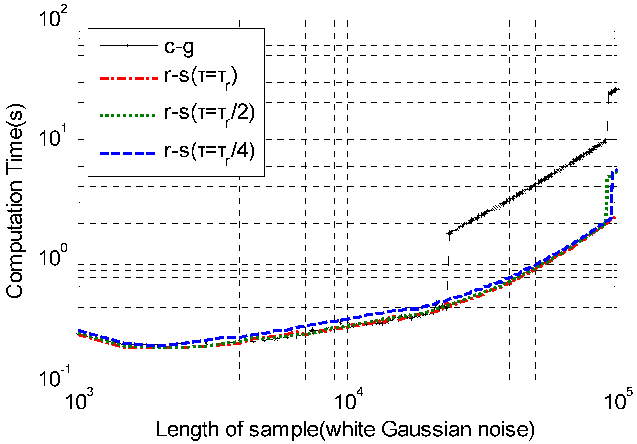 Entropy 14 00978 g005 1024