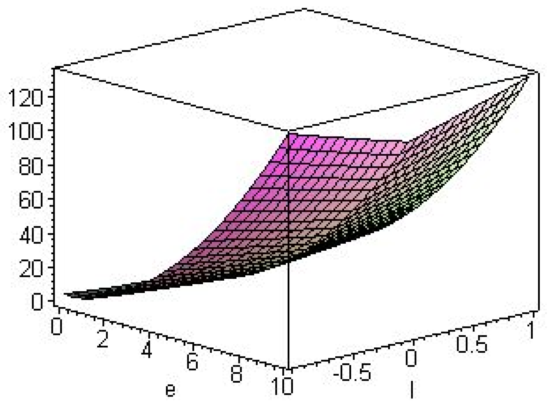 Entropy 14 01045 g004