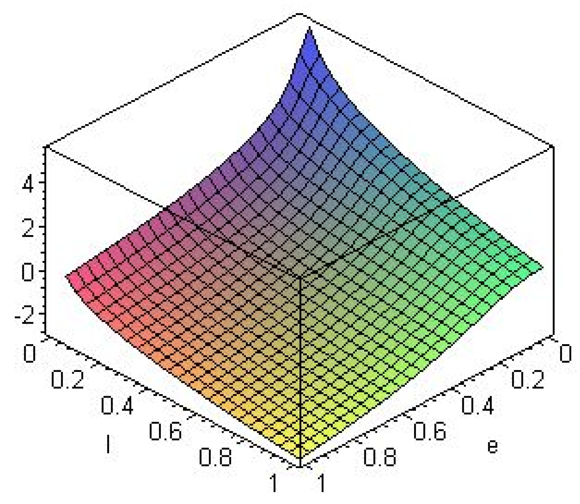 Entropy 14 01045 g008