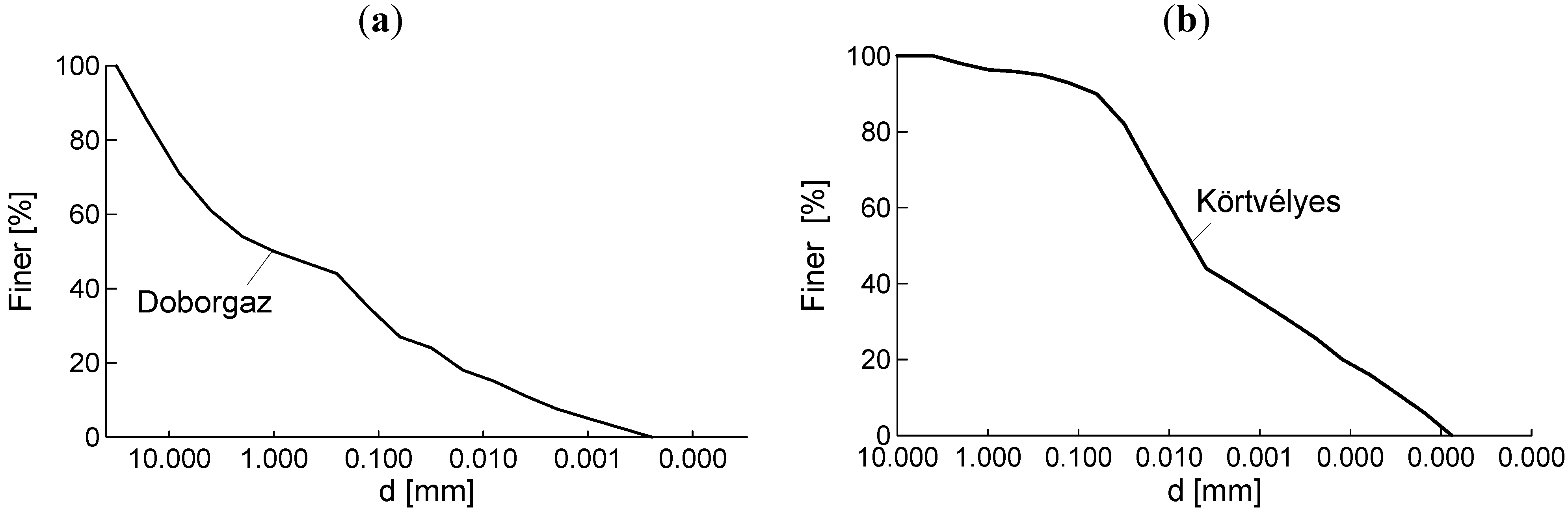 Entropy 14 01079 g009