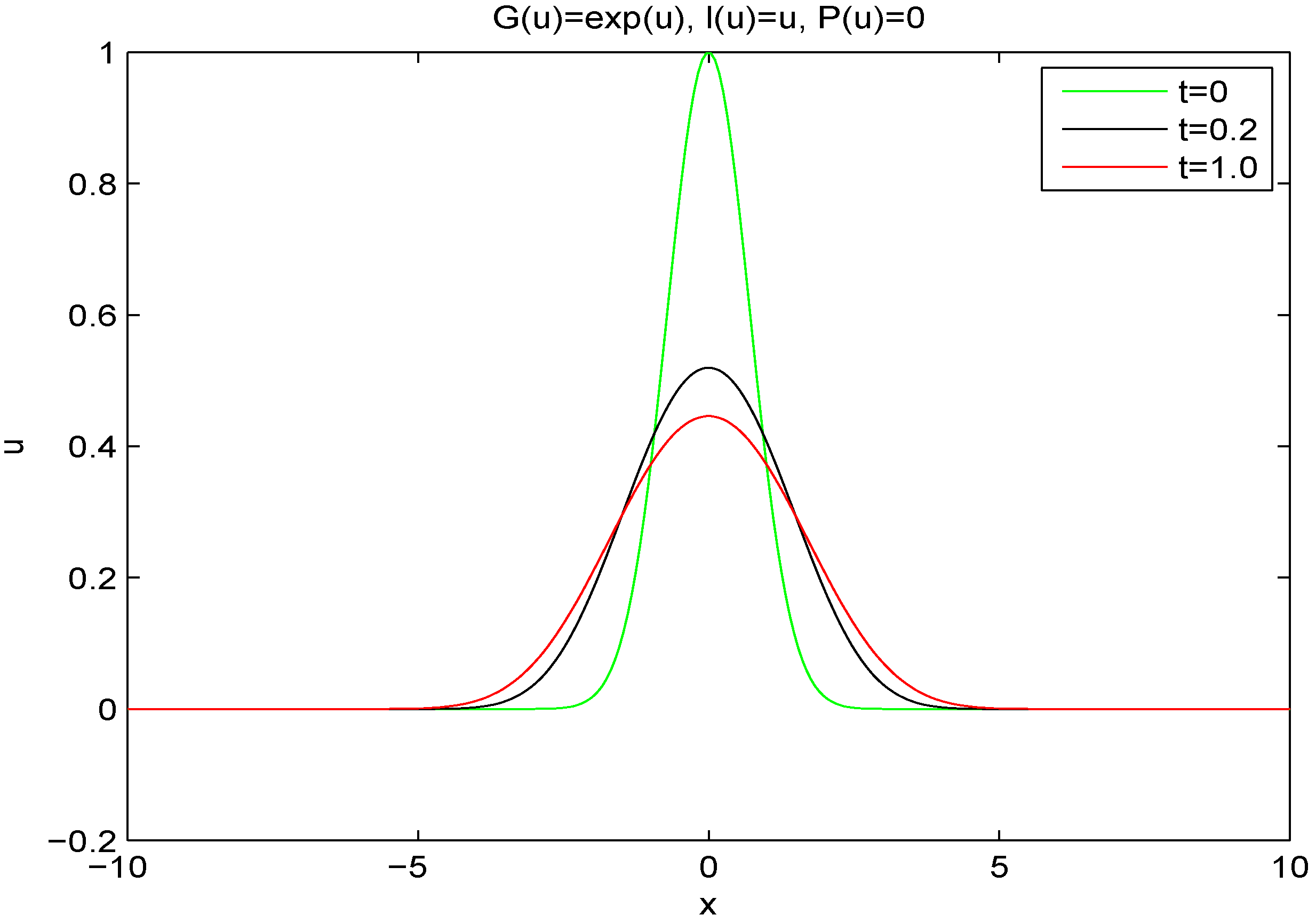 Entropy 14 01127 g002 1024