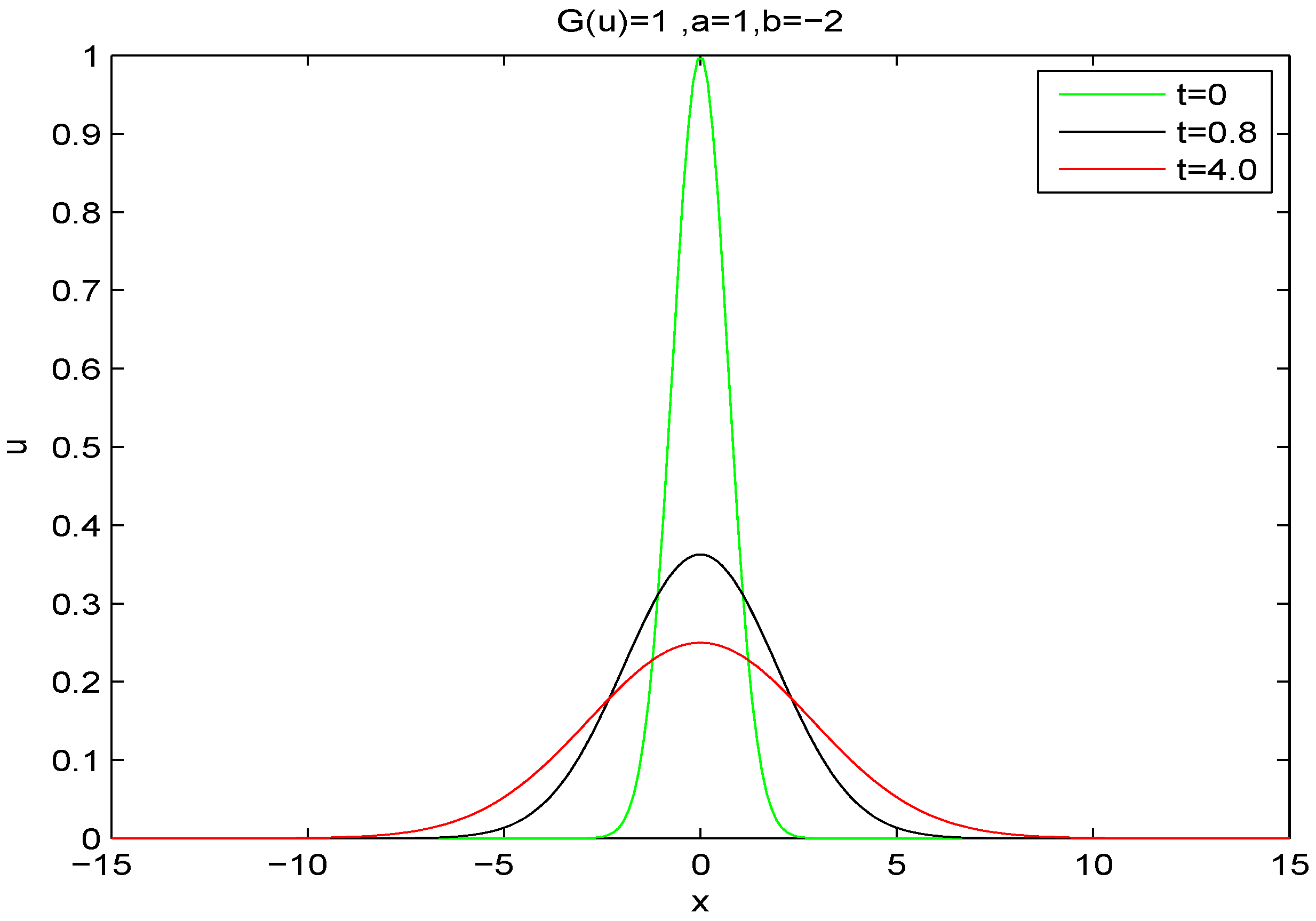 Entropy 14 01127 g003 1024