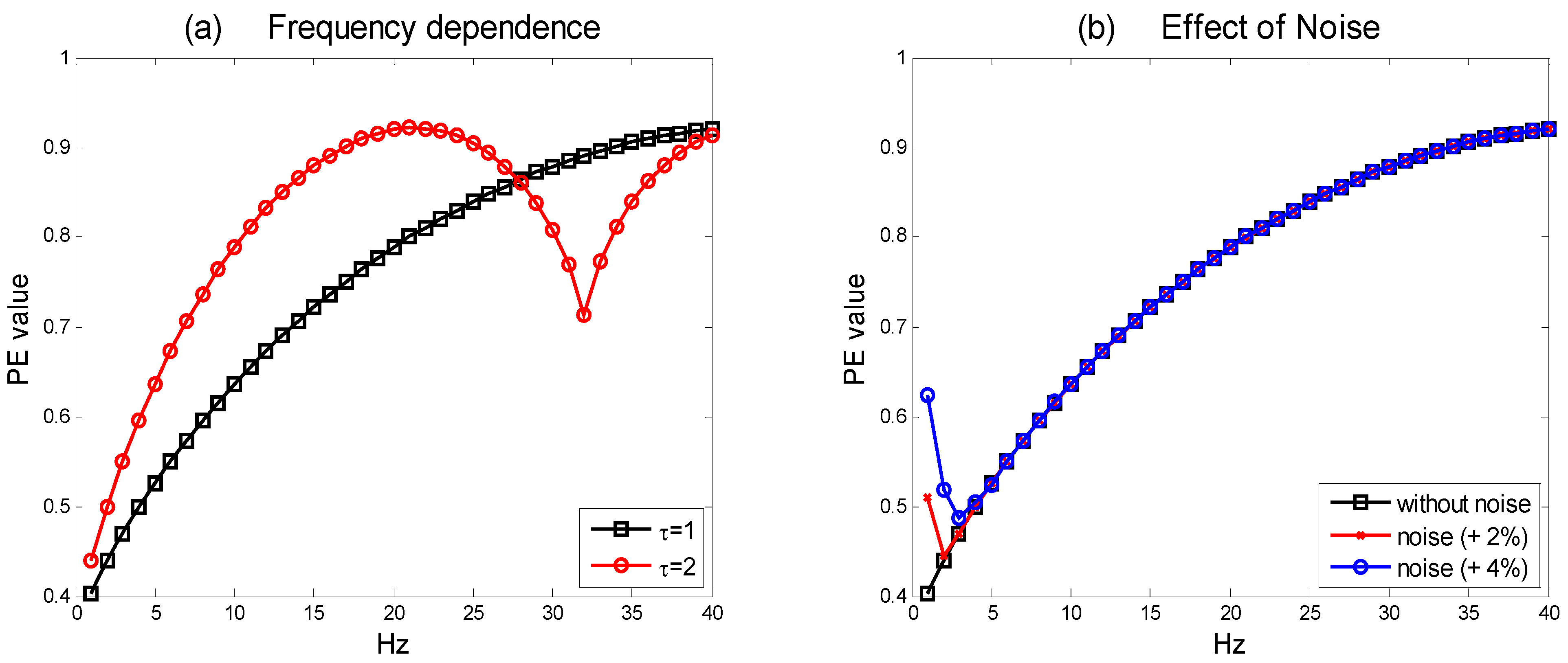 Entropy 14 01186 g003 1024