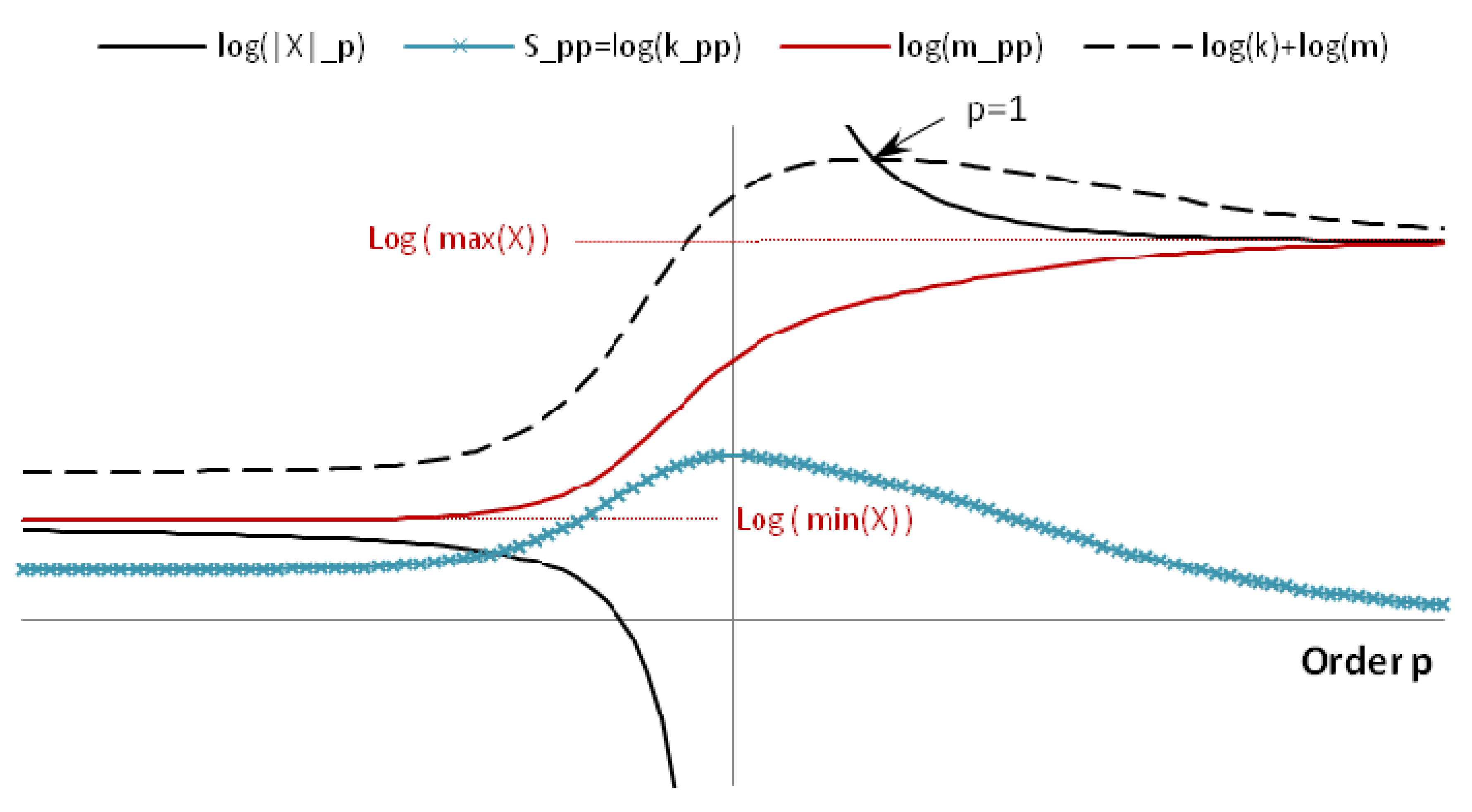 Entropy 14 01317 g001 1024
