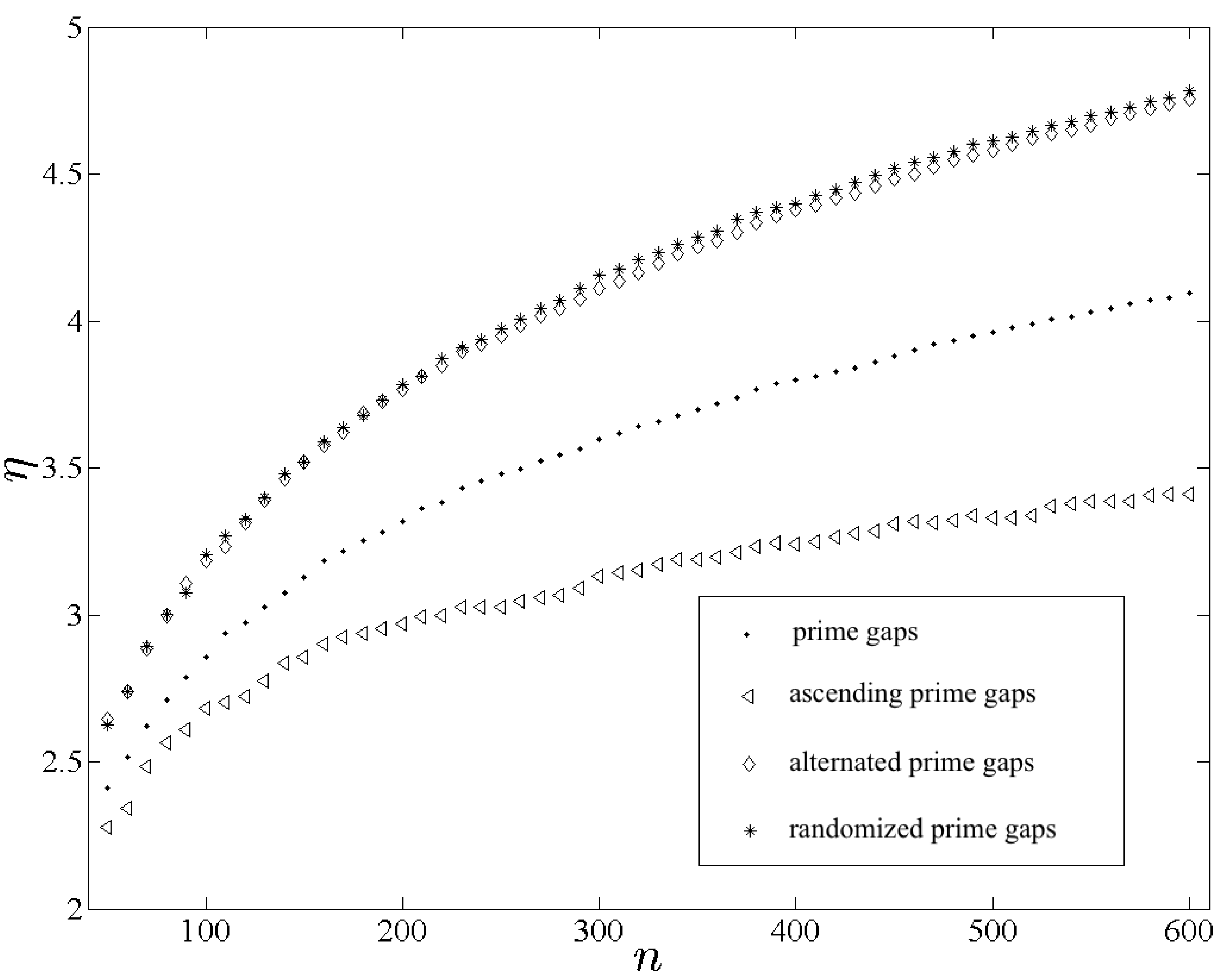 Entropy 14 01522 g004 1024