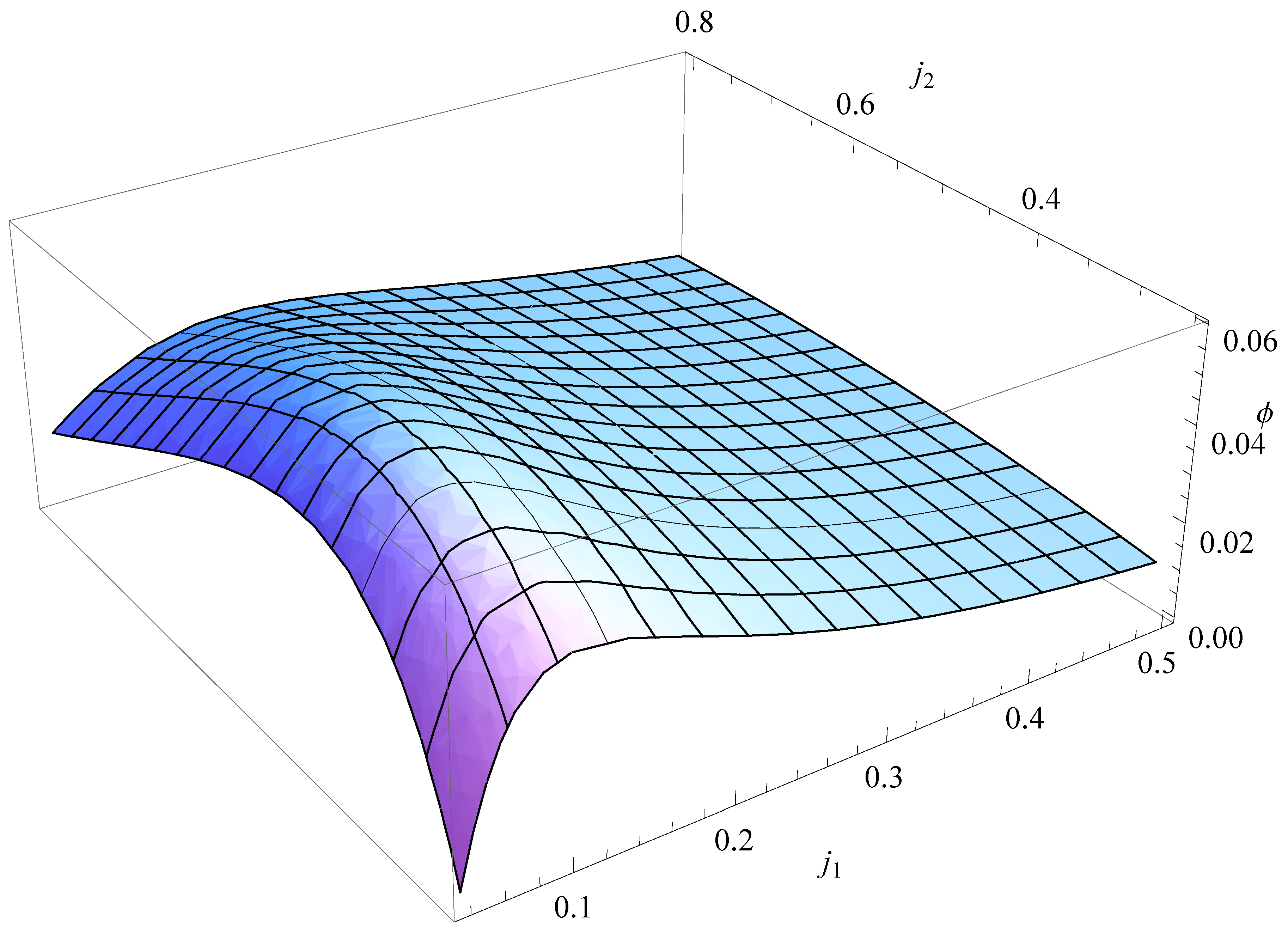Entropy 14 01539 g003